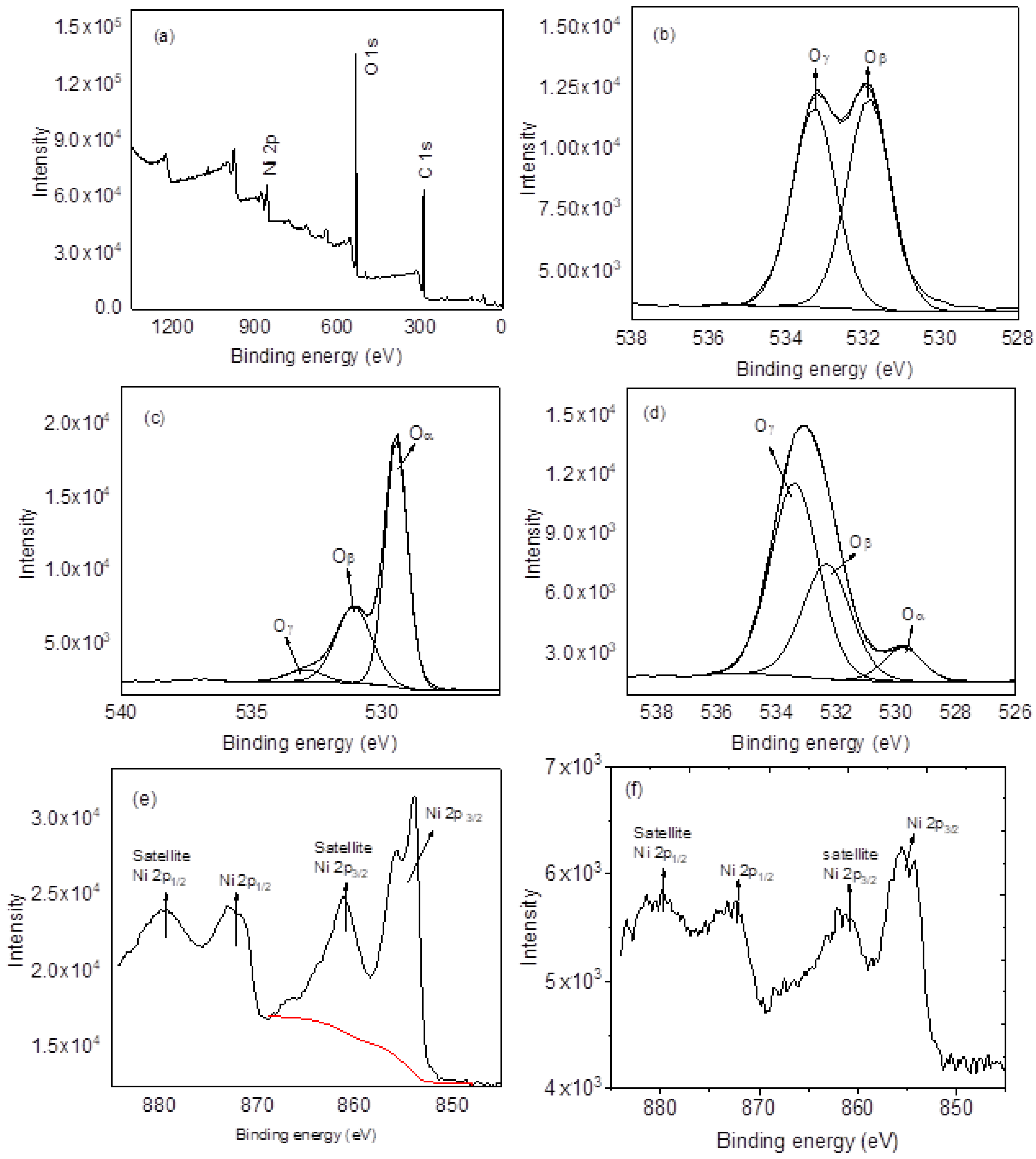 Nanomaterials 12 00727 g006