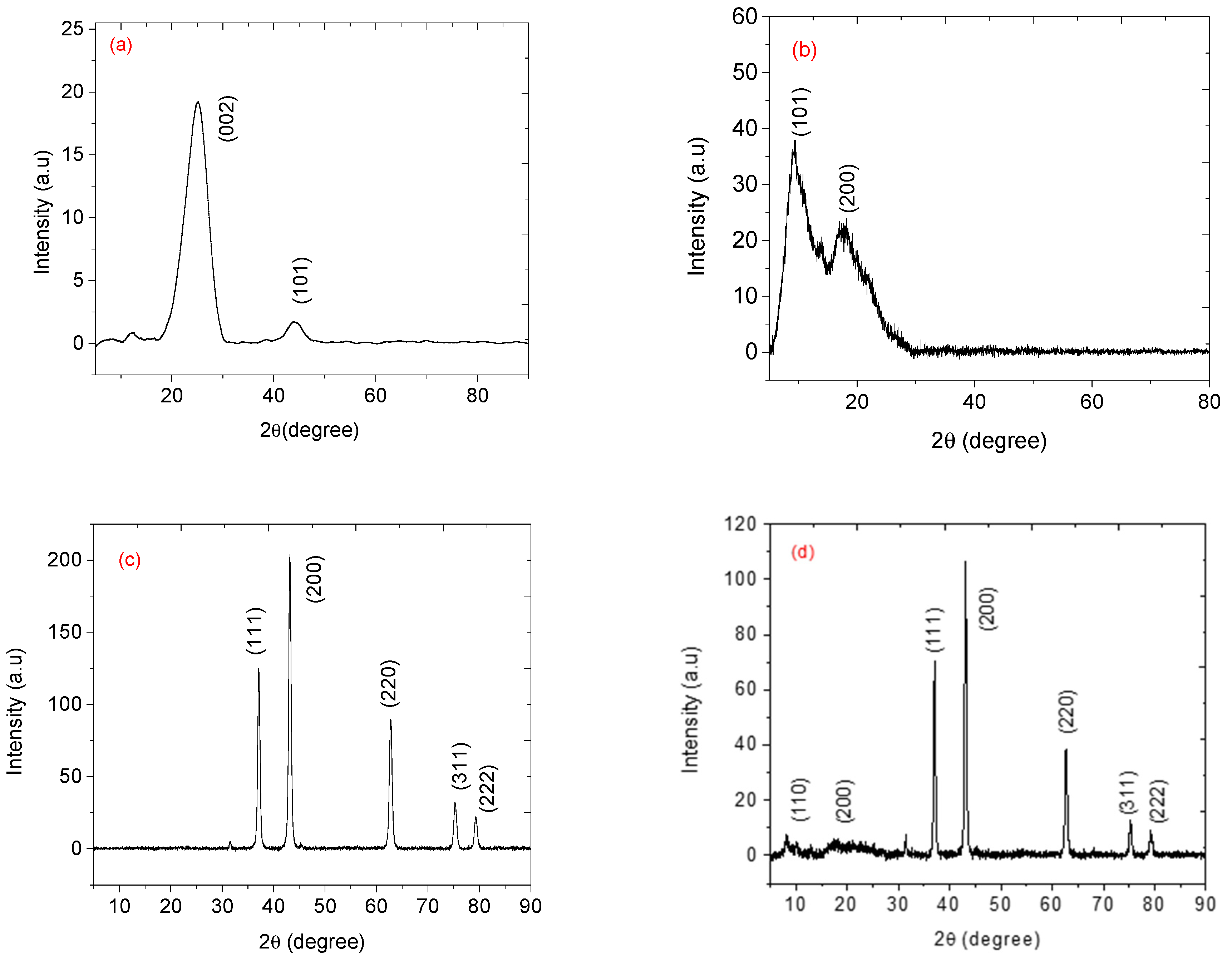 Nanomaterials 12 00727 g007