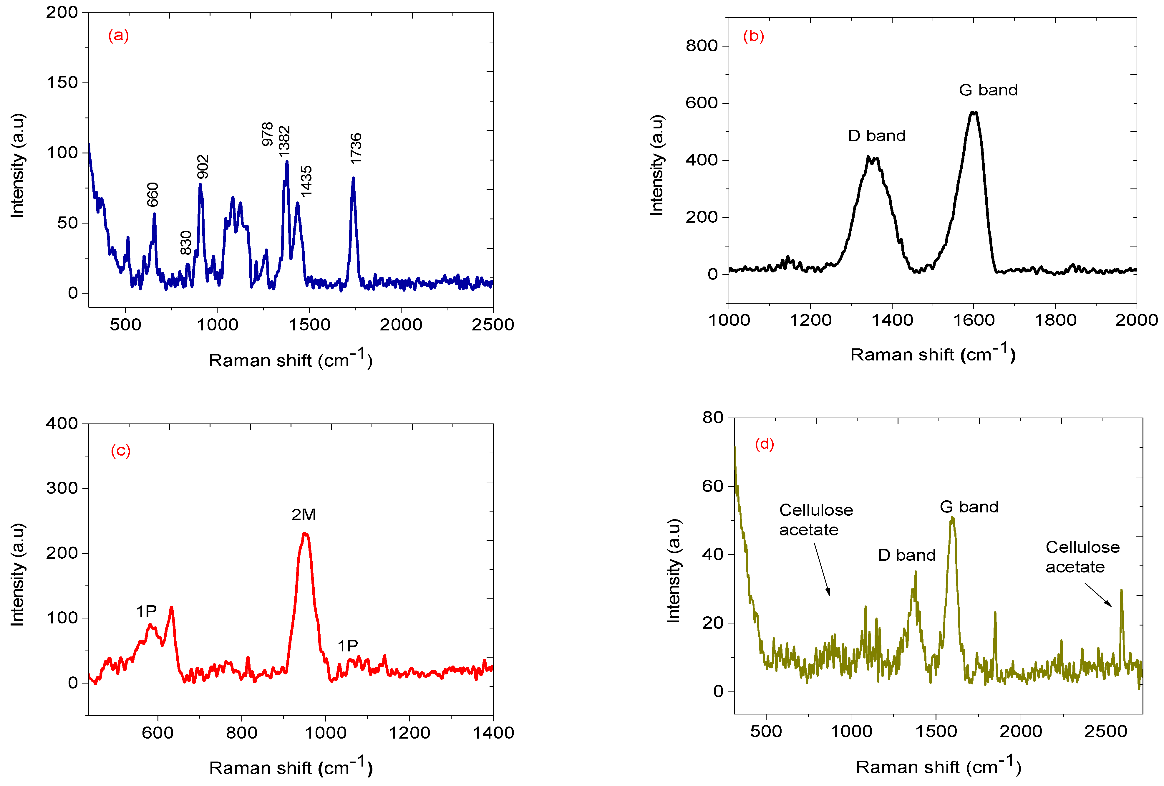 Nanomaterials 12 00727 g008