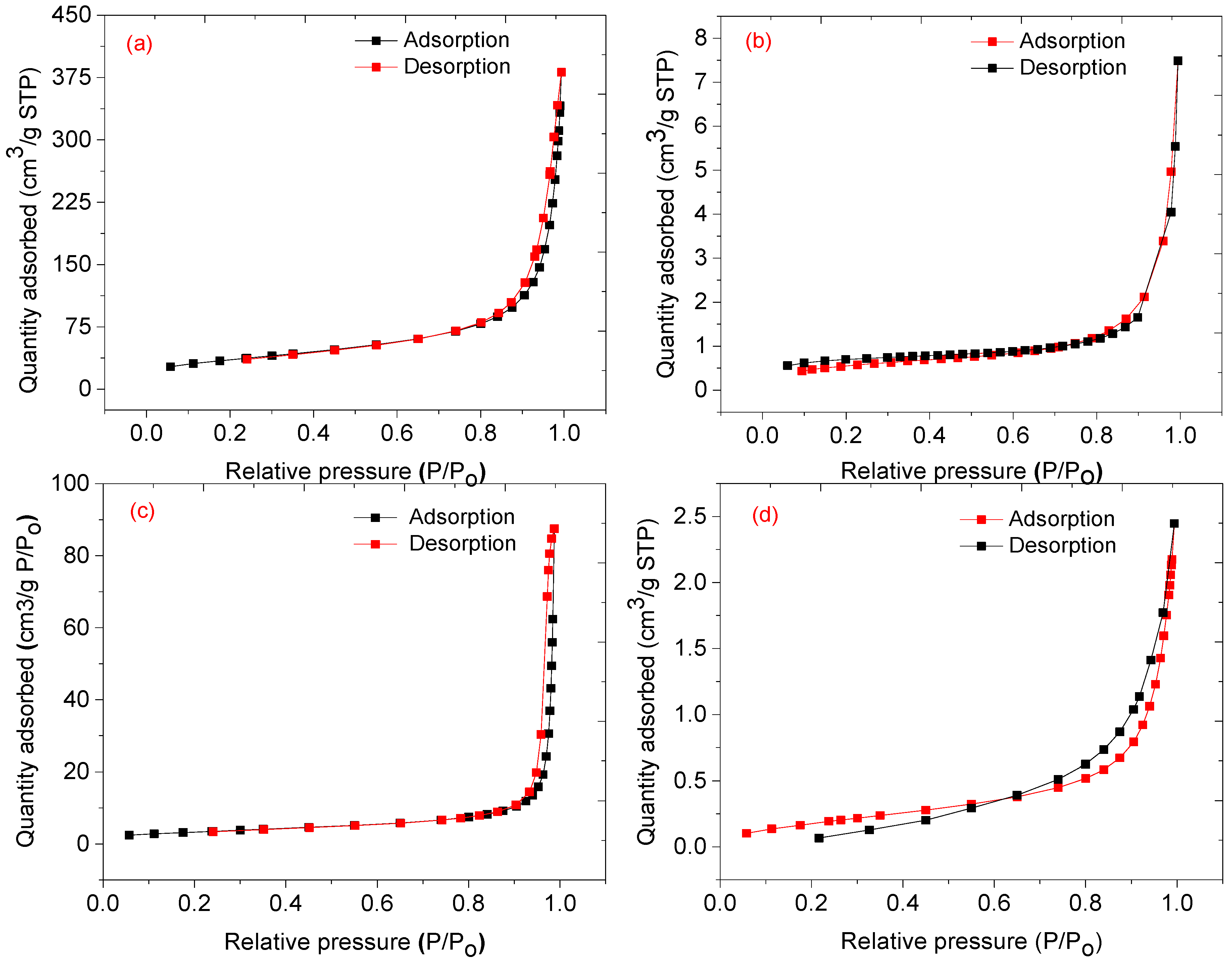 Nanomaterials 12 00727 g009
