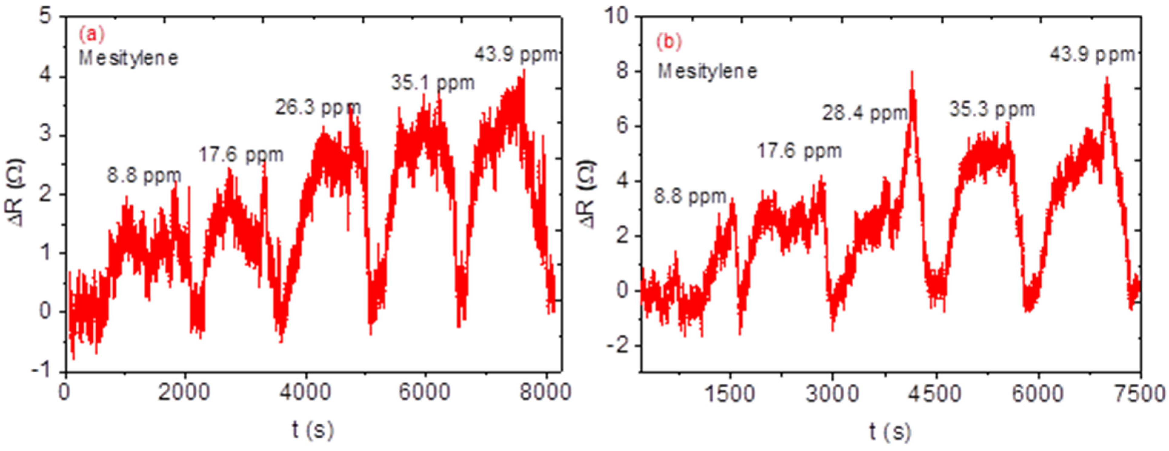 Nanomaterials 12 00727 g010