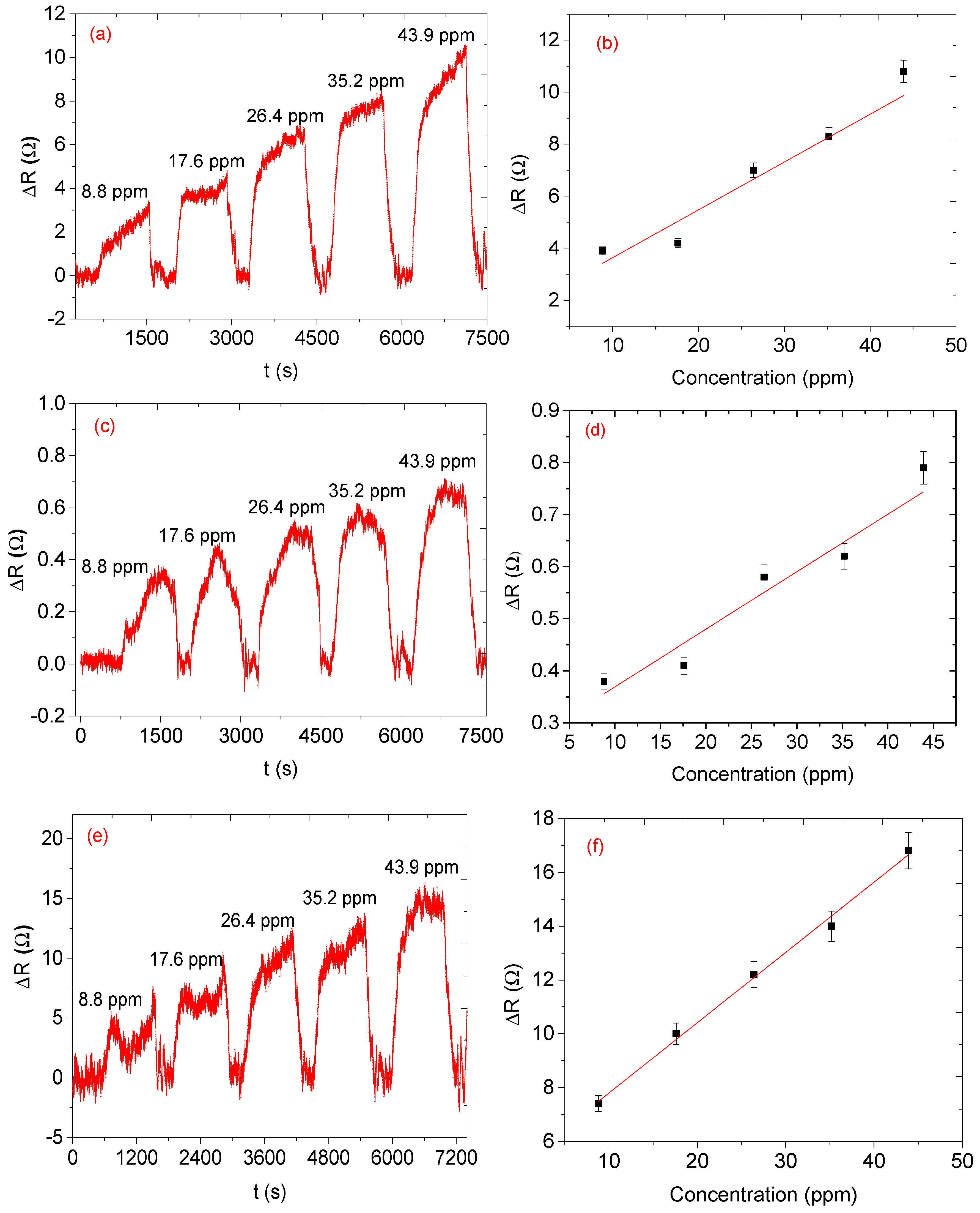 Nanomaterials 12 00727 g011