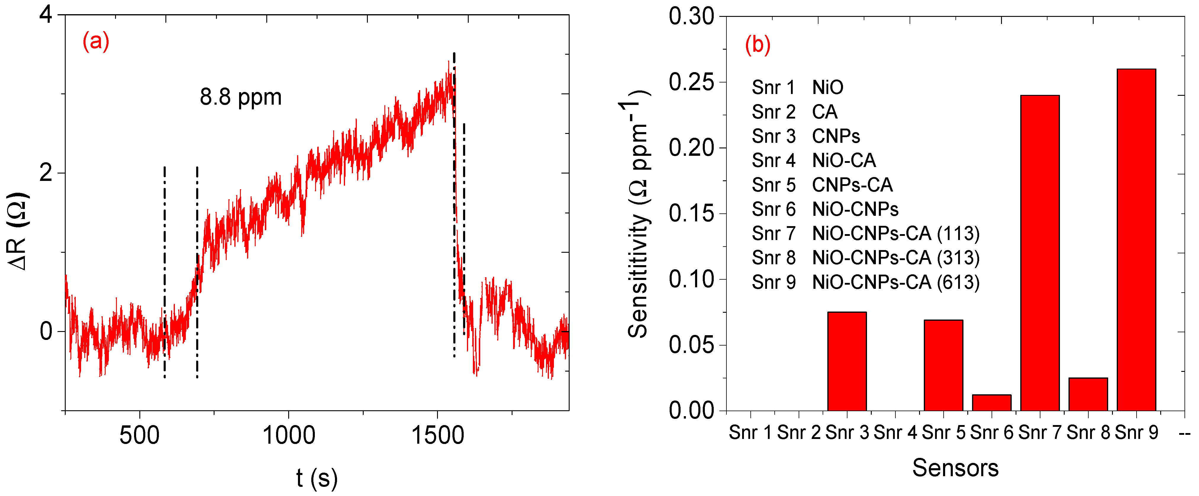 Nanomaterials 12 00727 g012