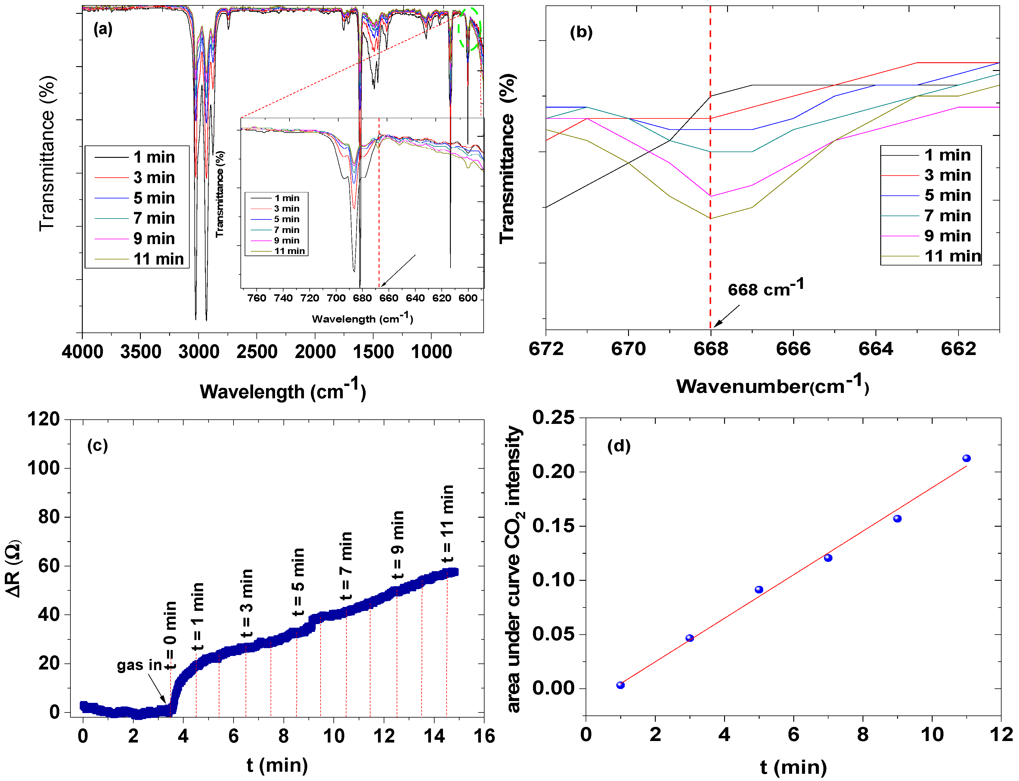 Nanomaterials 12 00727 g013