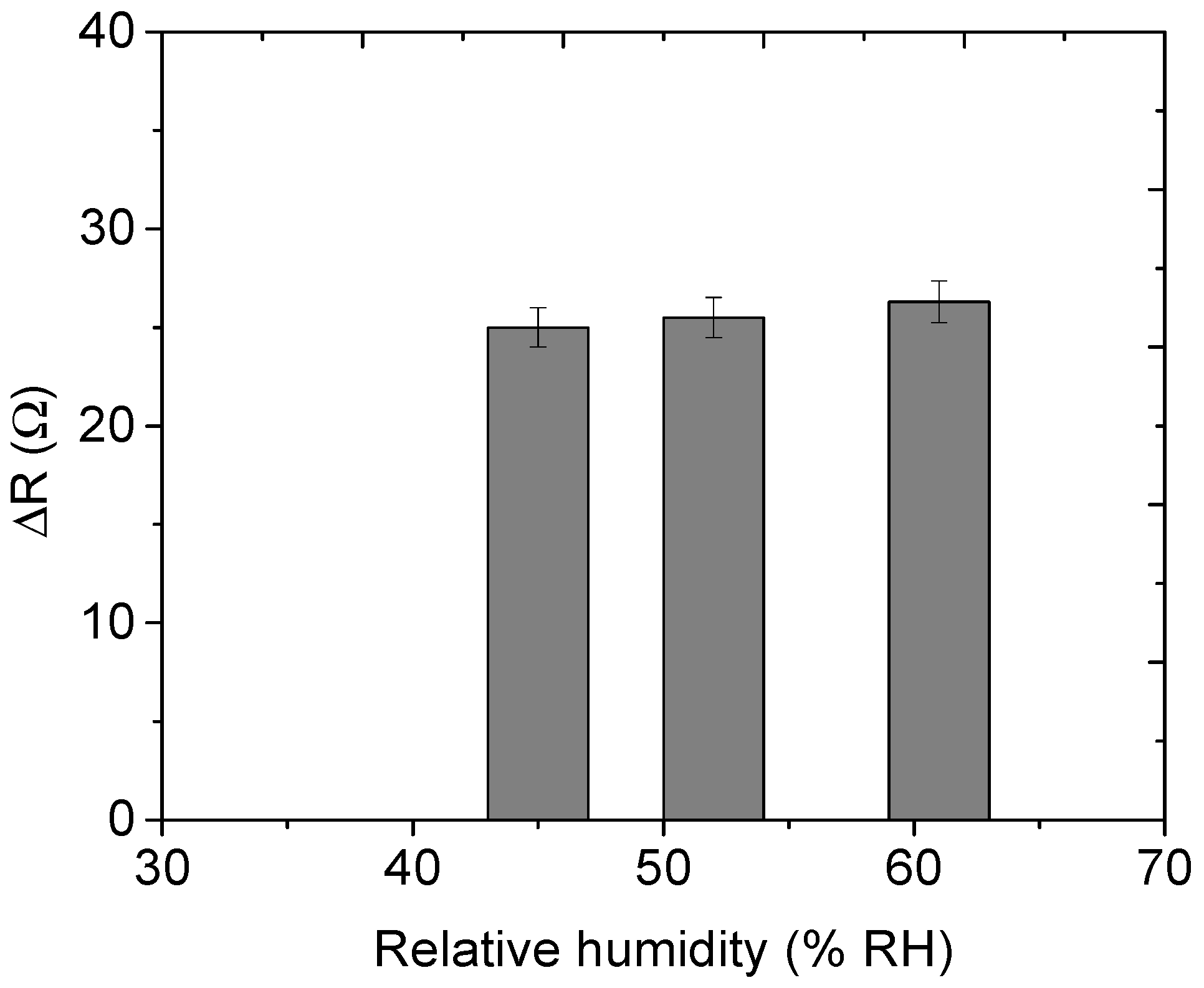 Nanomaterials 12 00727 g014
