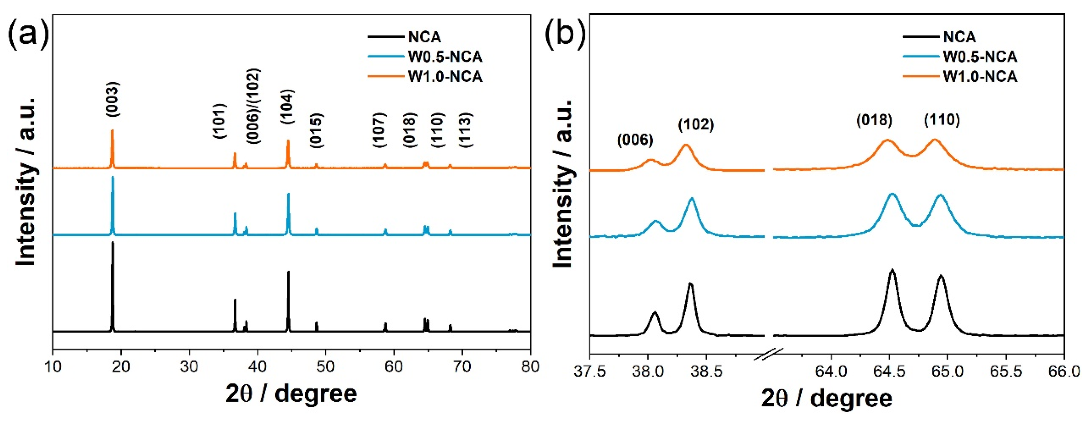 Nanomaterials 12 00729 g003