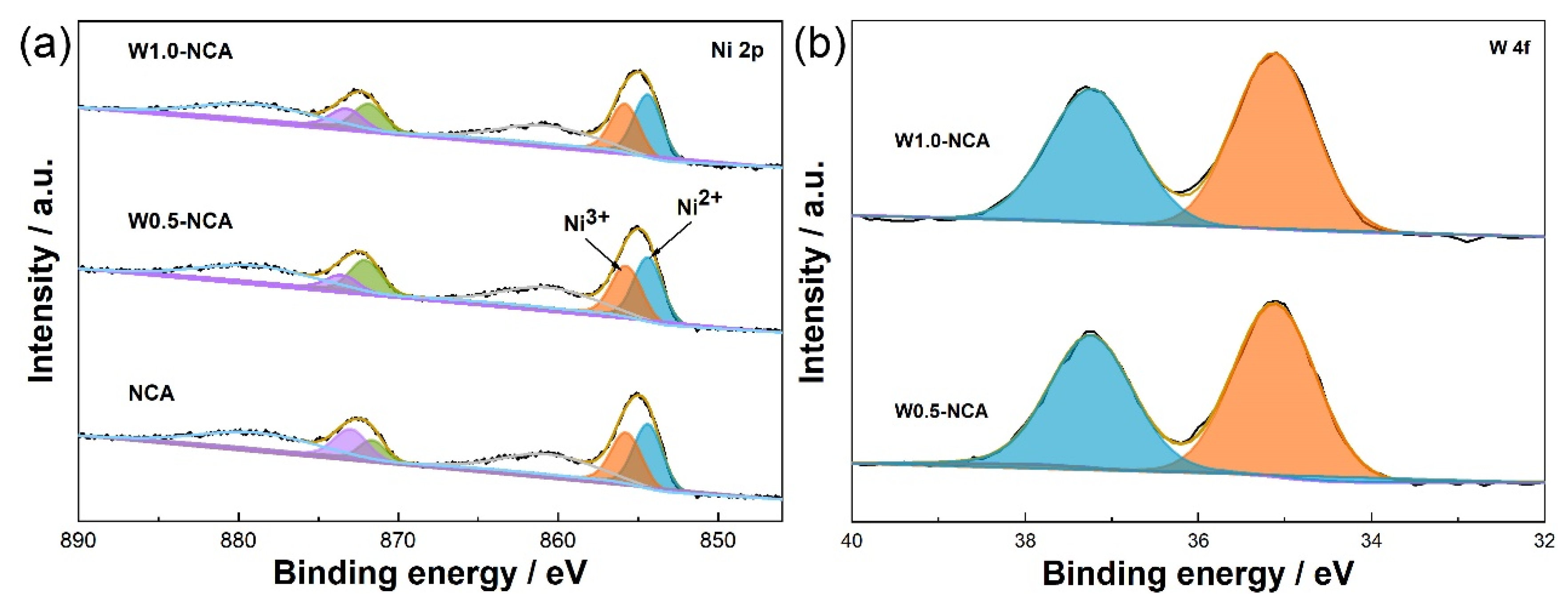 Nanomaterials 12 00729 g004