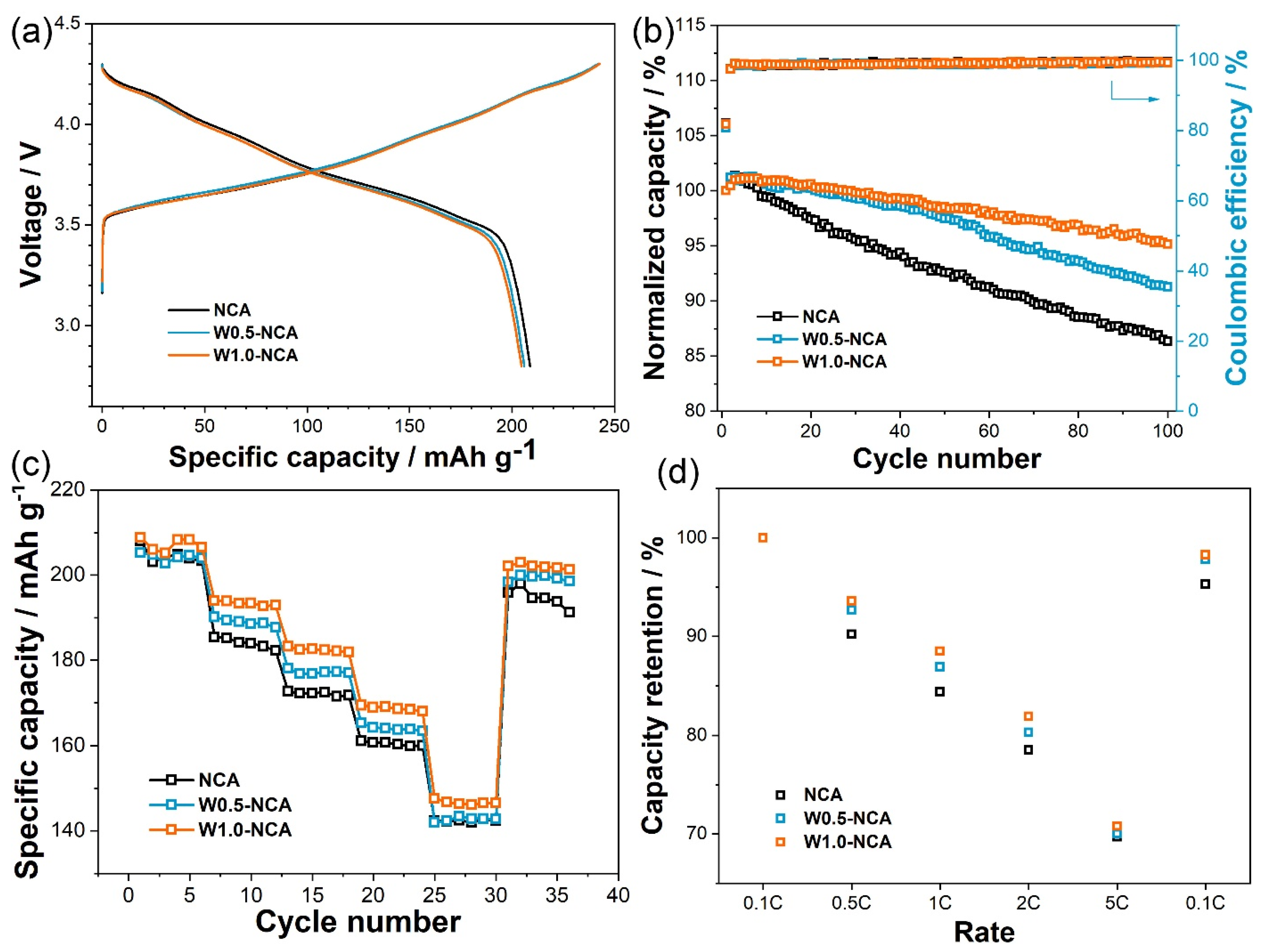 Nanomaterials 12 00729 g005