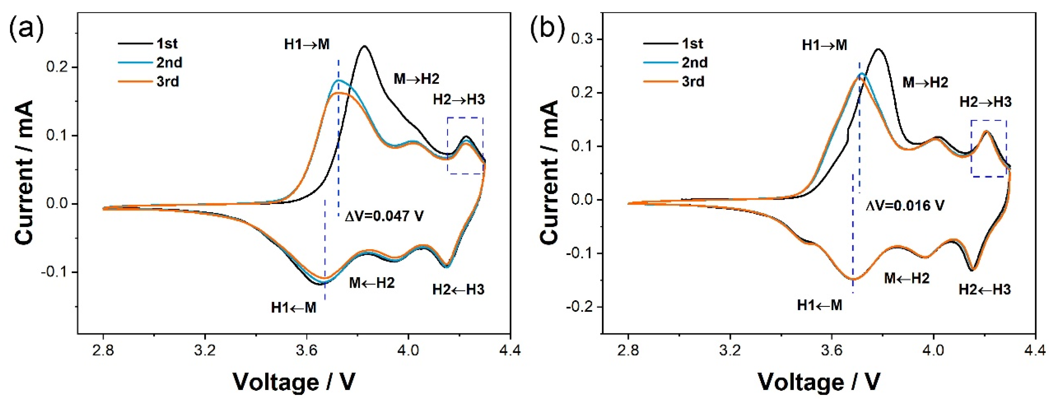 Nanomaterials 12 00729 g006