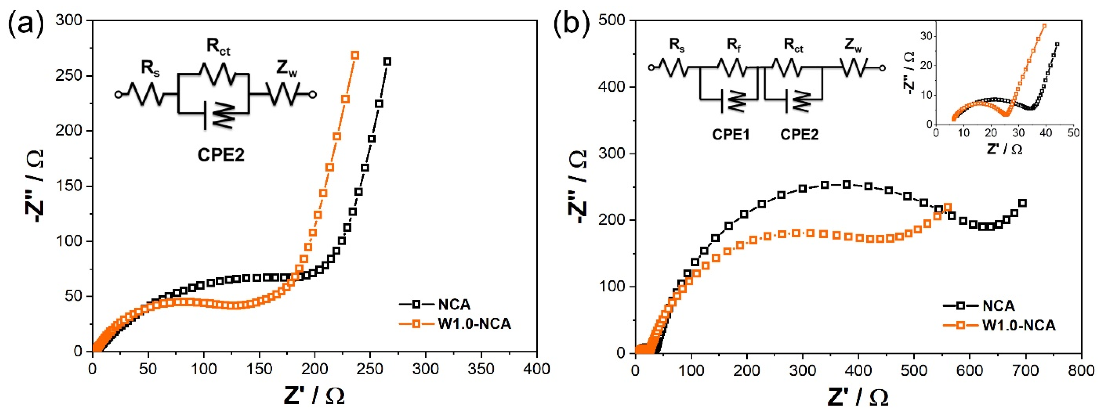 Nanomaterials 12 00729 g007