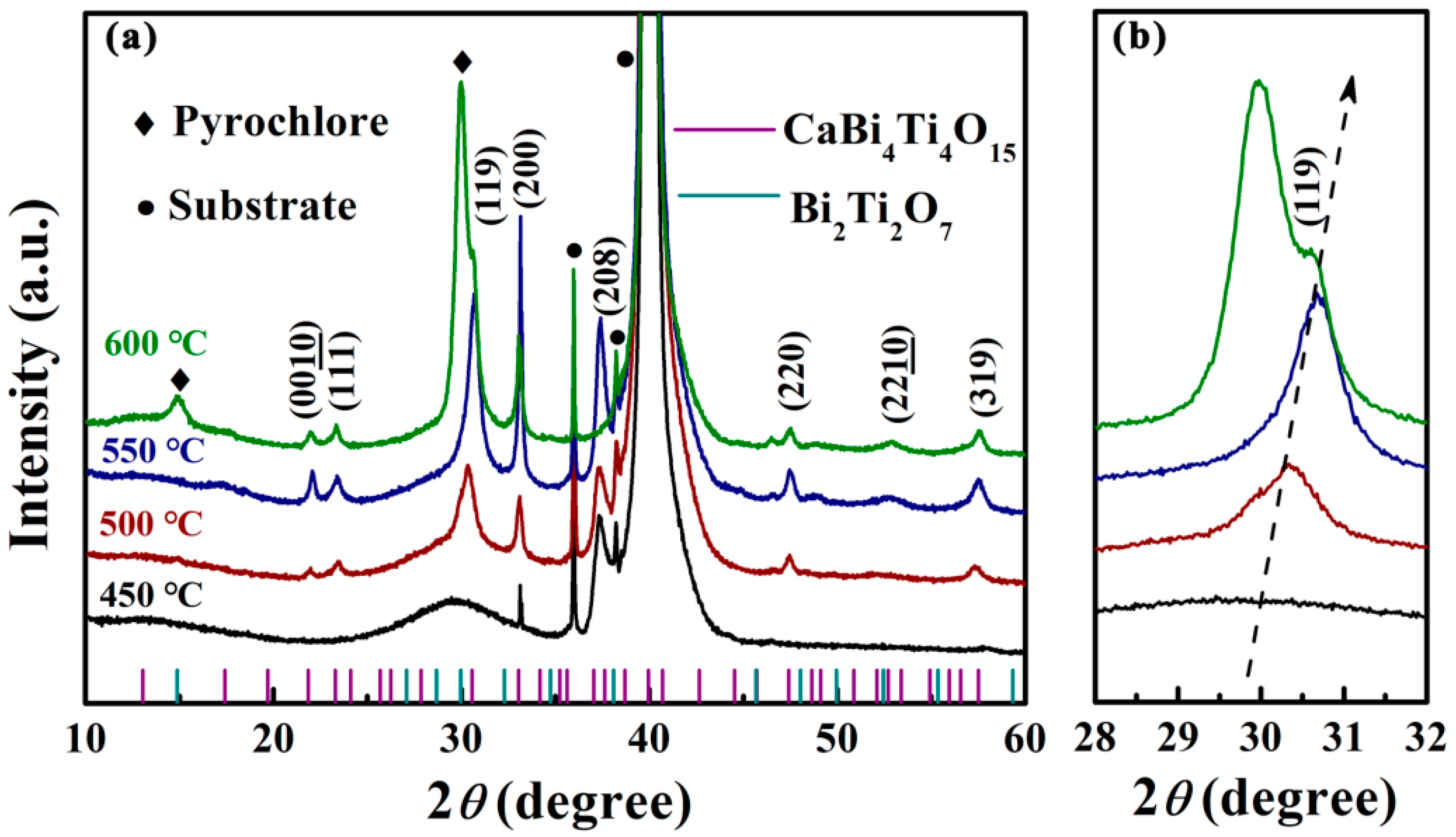 Nanomaterials 12 00730 g001 Nanomaterials 12 00730 g001