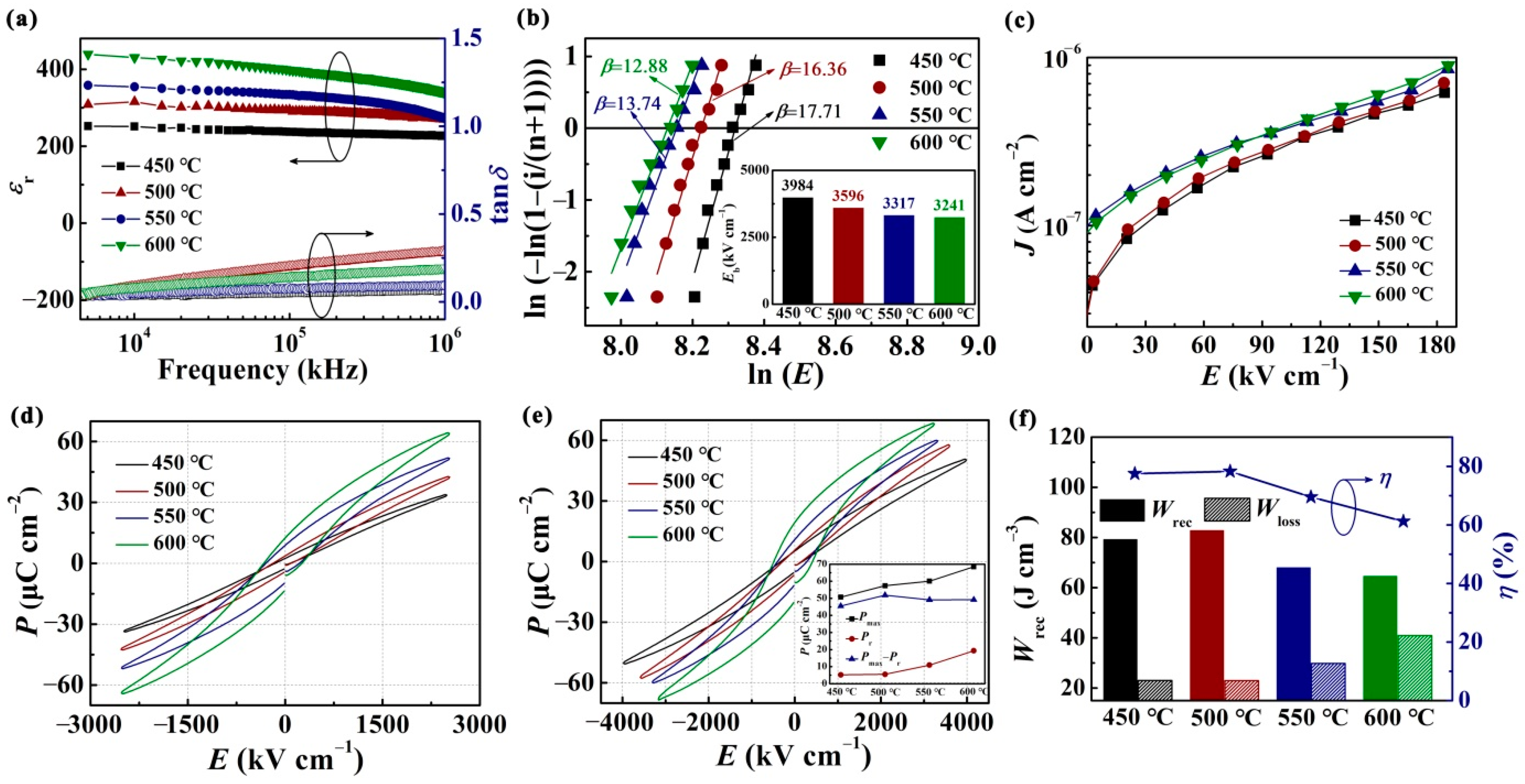 Nanomaterials 12 00730 g003 Nanomaterials 12 00730 g003