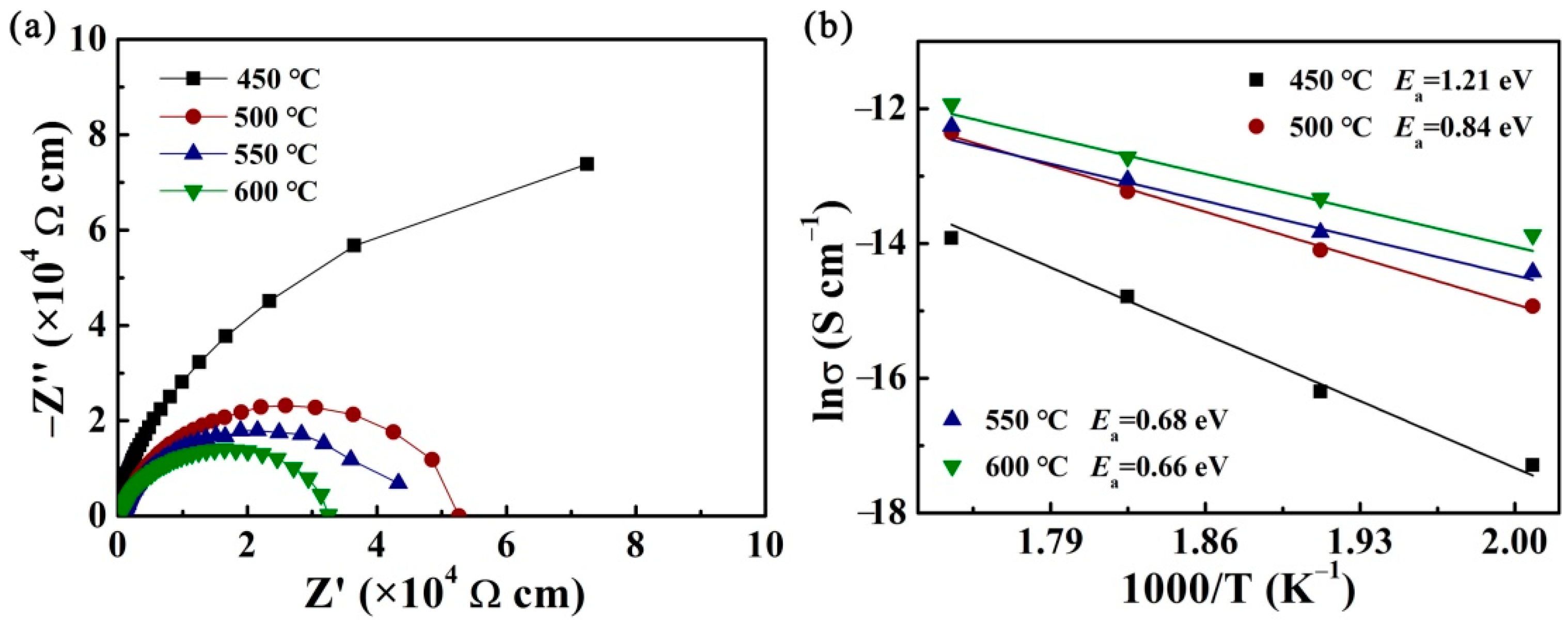 Nanomaterials 12 00730 g005 Nanomaterials 12 00730 g005