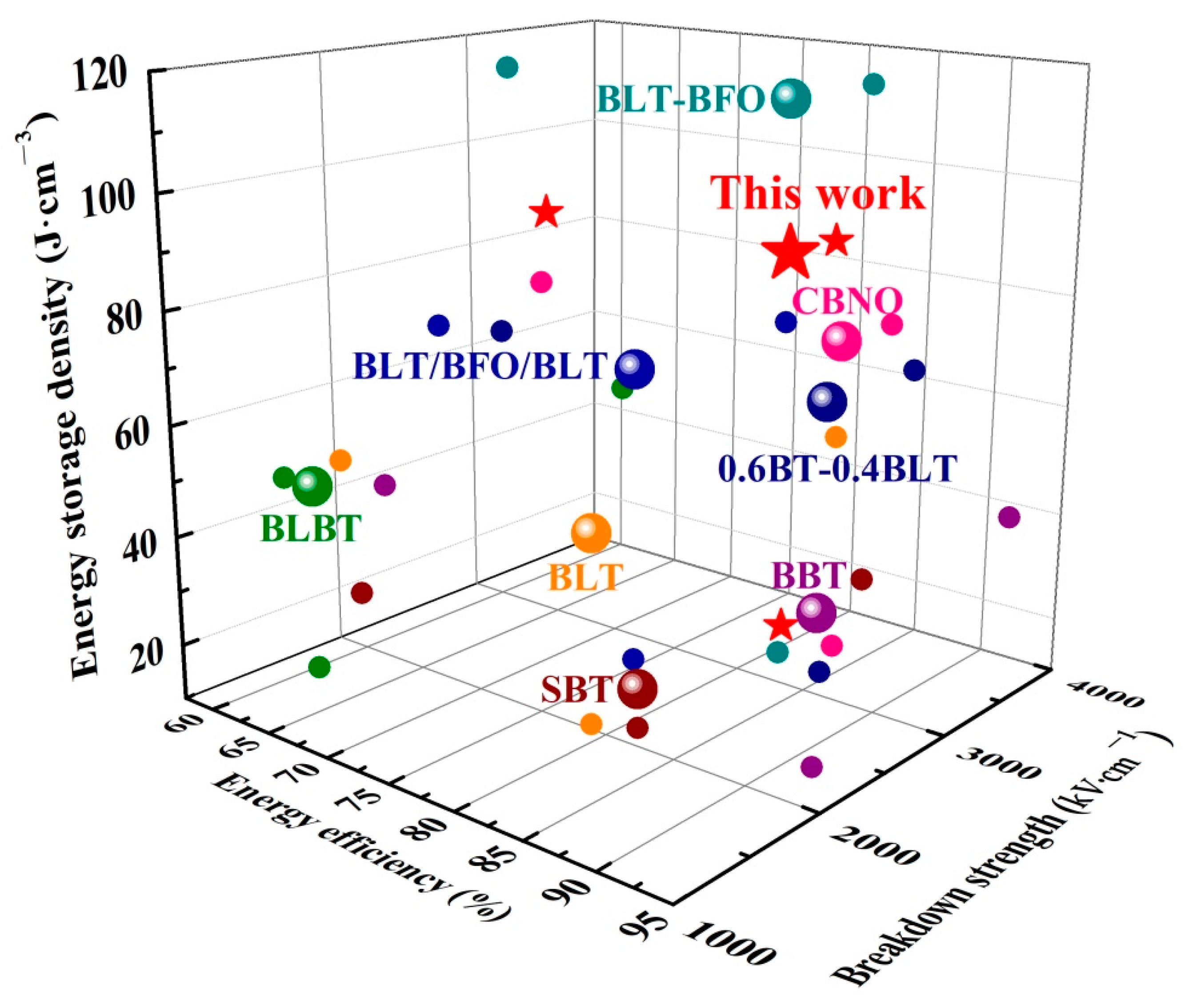 Nanomaterials 12 00730 g007 Nanomaterials 12 00730 g007