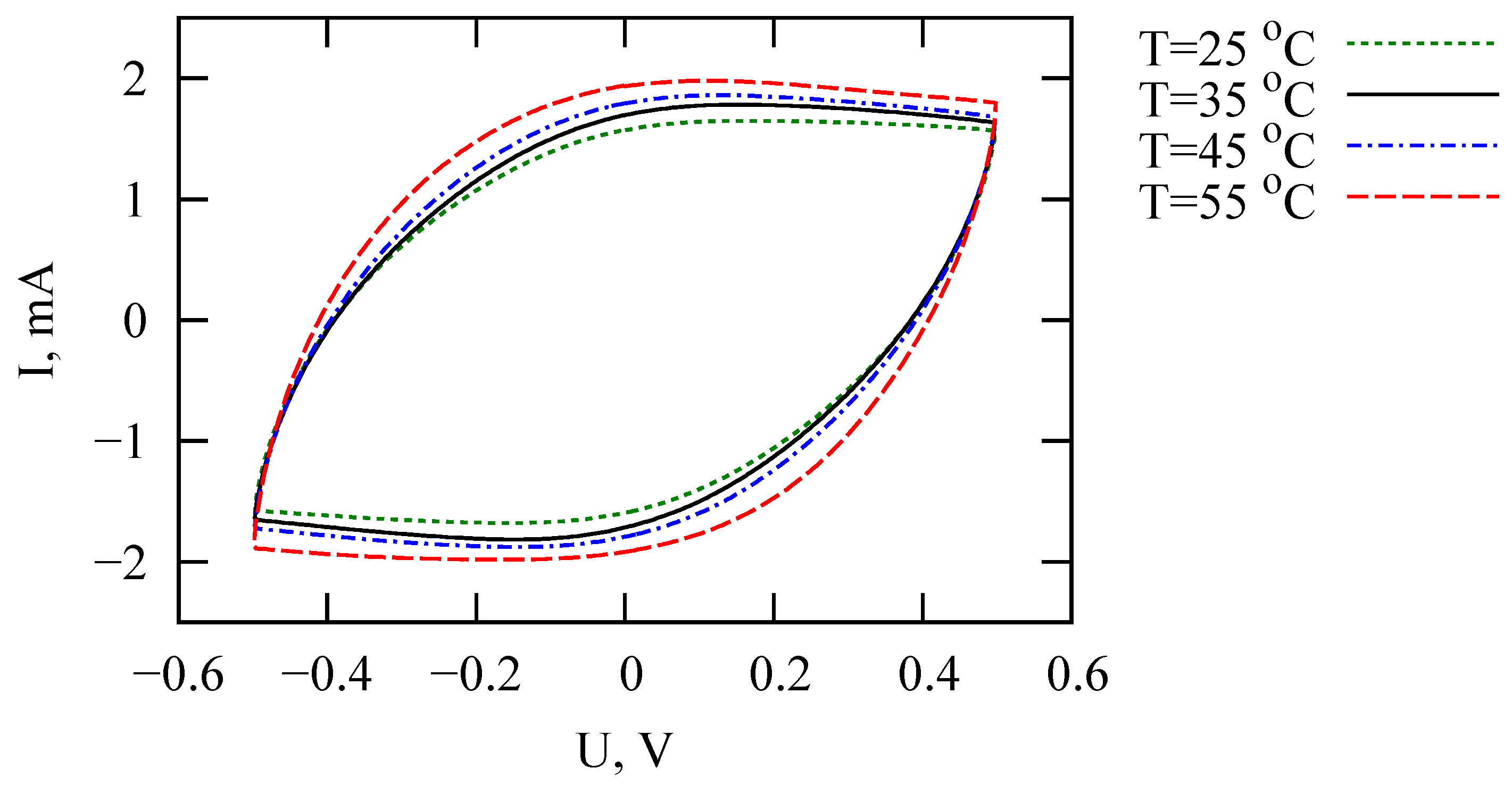 Nanomaterials 12 00739 g008