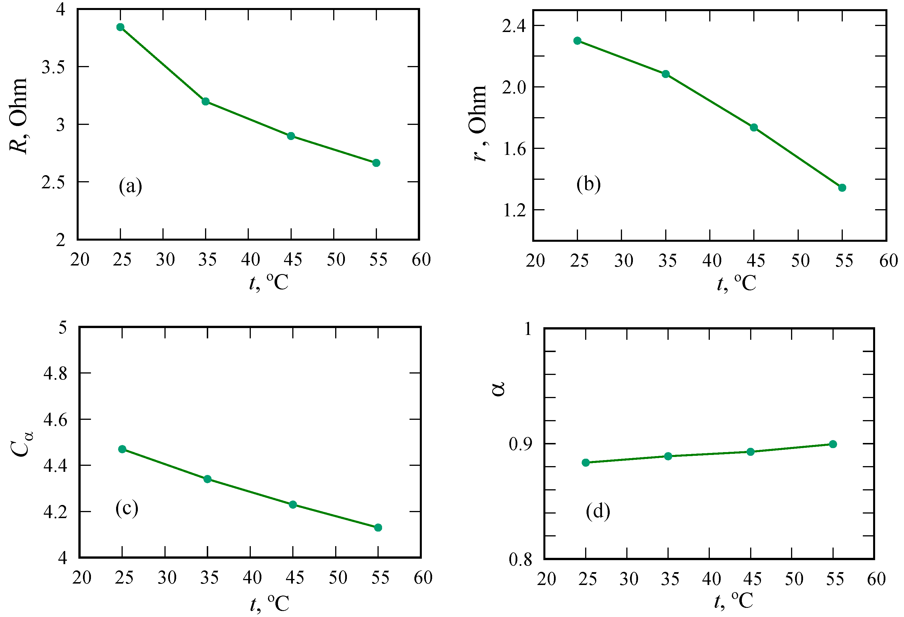Nanomaterials 12 00739 g009