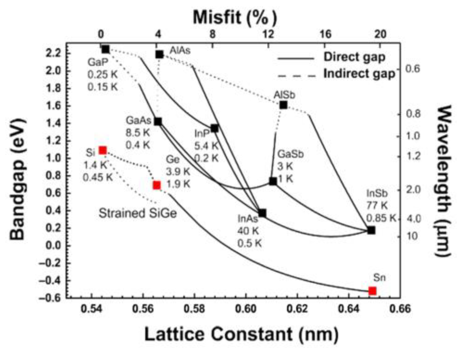 Nanomaterials 12 00741 g001 Nanomaterials 12 00741 g001