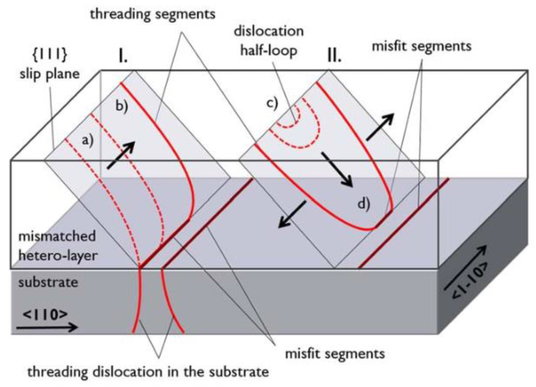 Nanomaterials 12 00741 g004 Nanomaterials 12 00741 g004