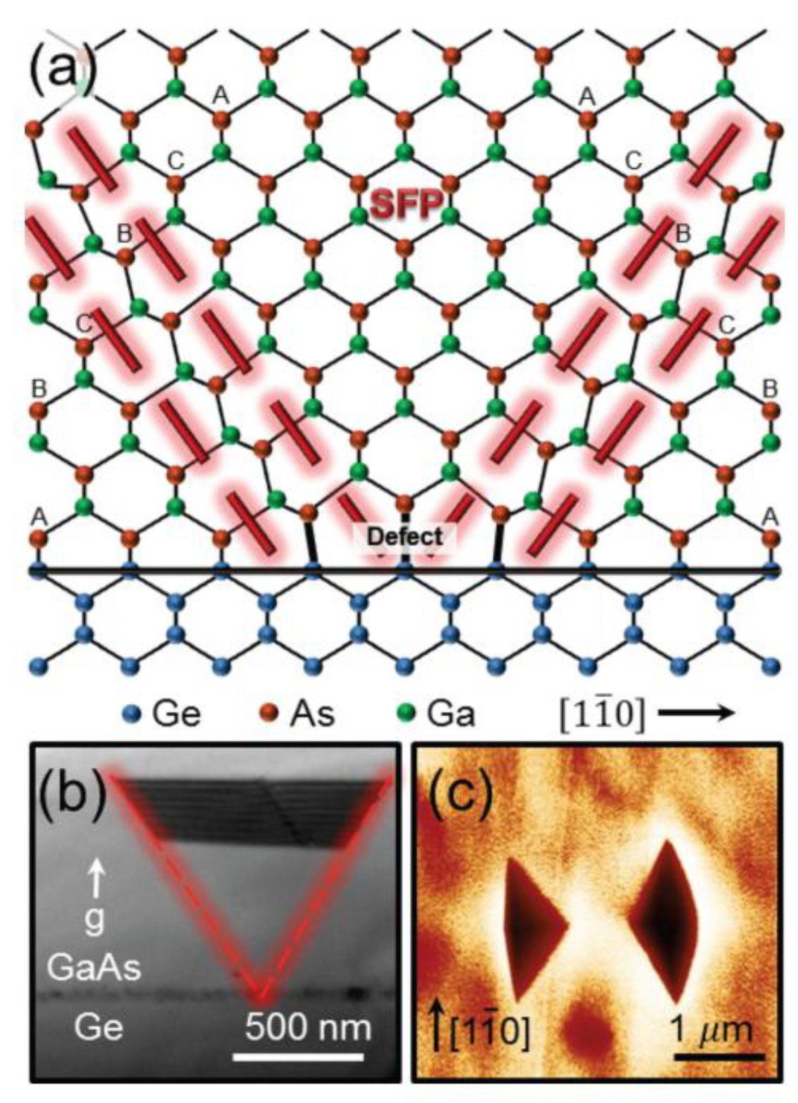 Nanomaterials 12 00741 g005 Nanomaterials 12 00741 g005