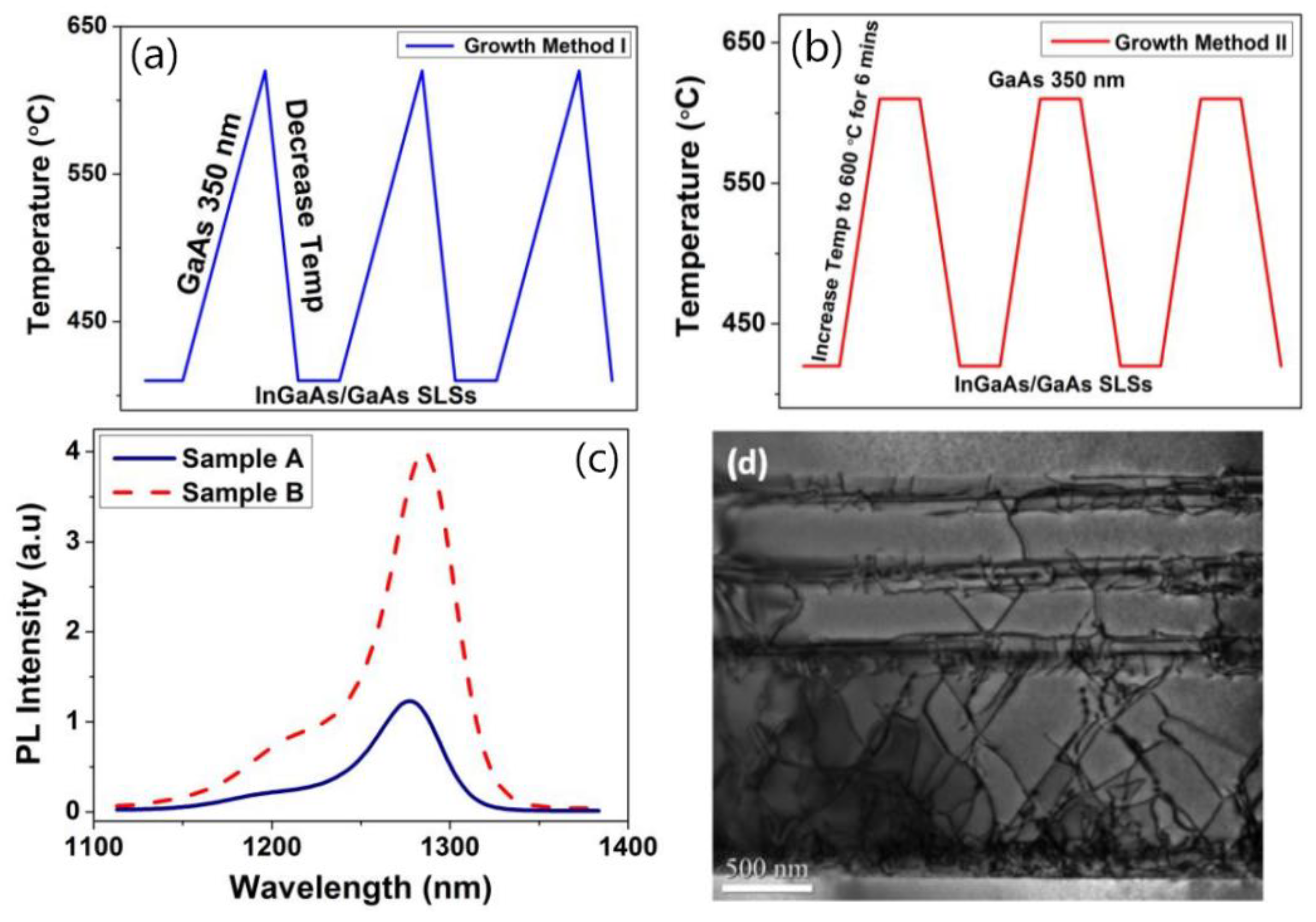 Nanomaterials 12 00741 g017 Nanomaterials 12 00741 g017