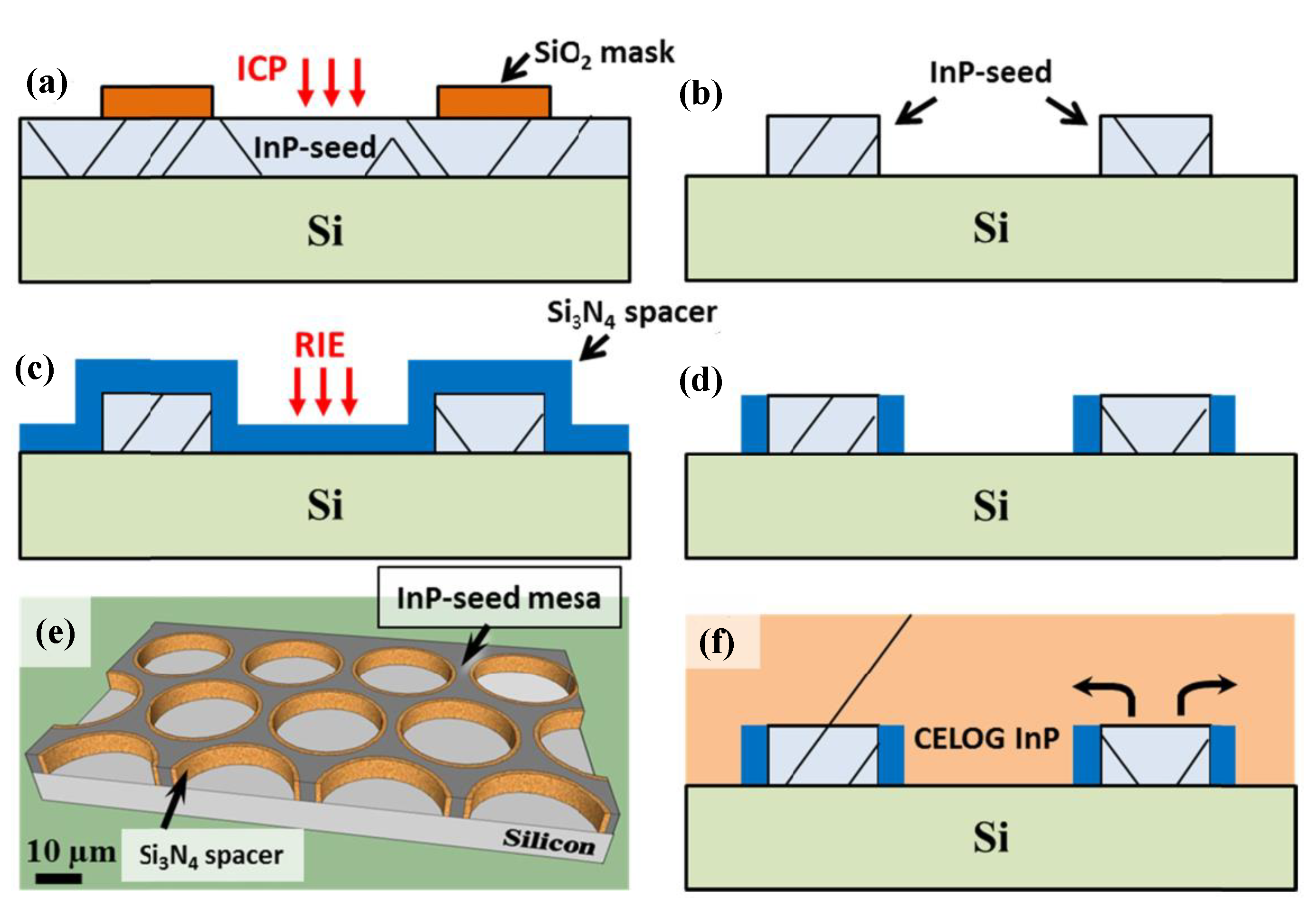Nanomaterials 12 00741 g035 Nanomaterials 12 00741 g035