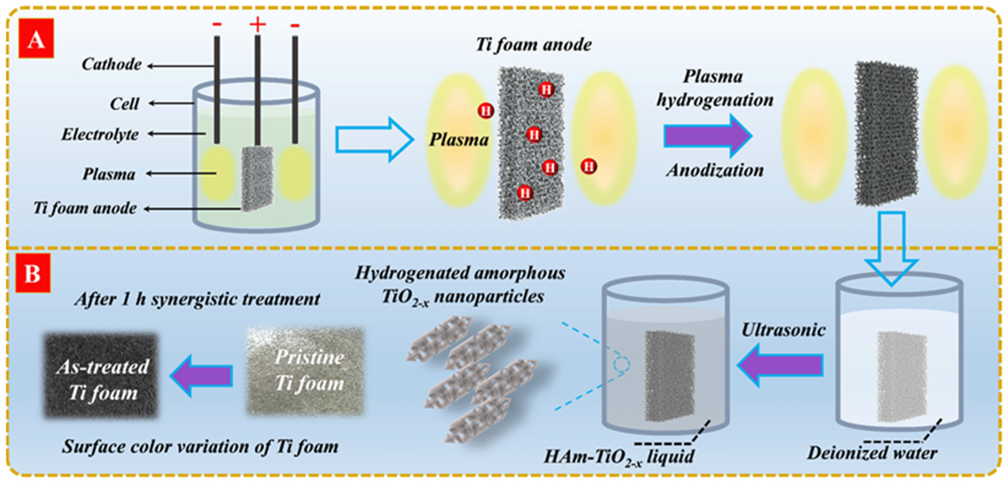 Nanomaterials 12 00742 g001
