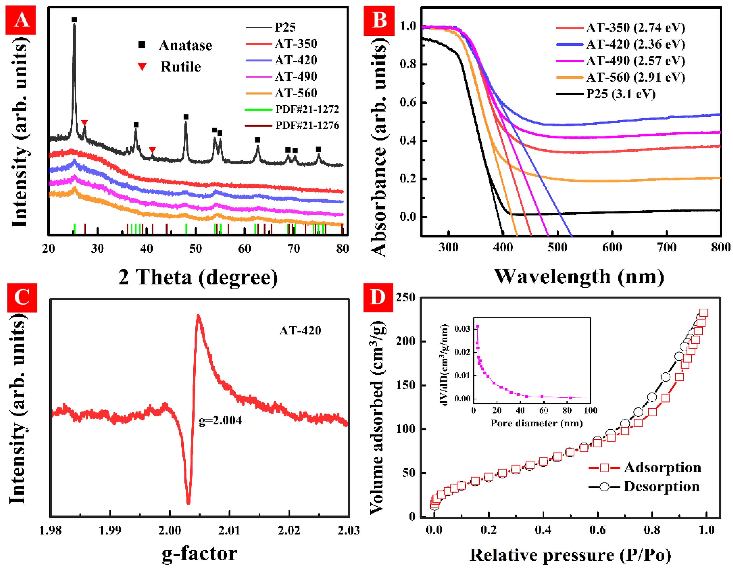 Nanomaterials 12 00742 g002