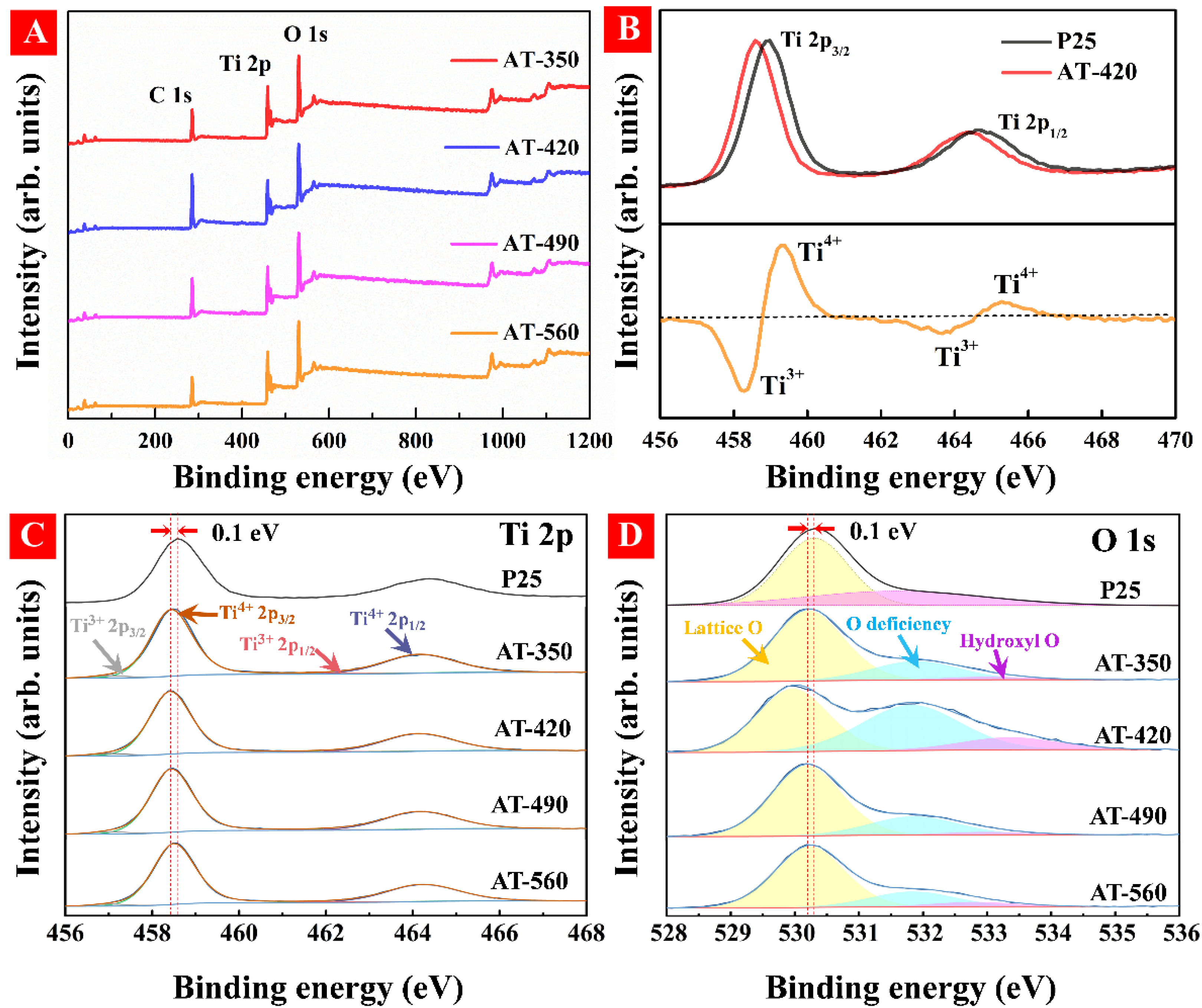 Nanomaterials 12 00742 g004