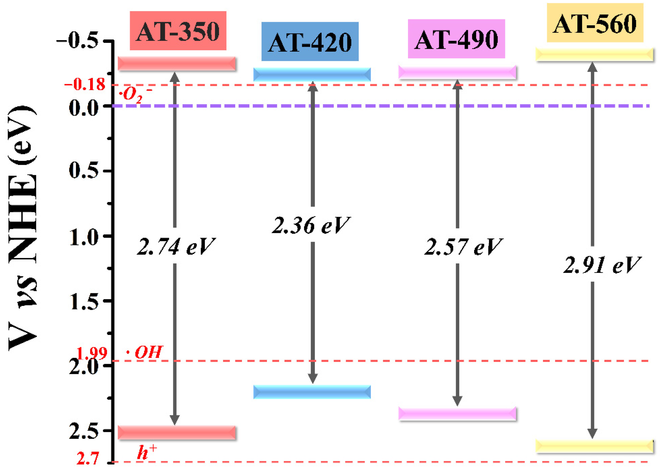 Nanomaterials 12 00742 g005