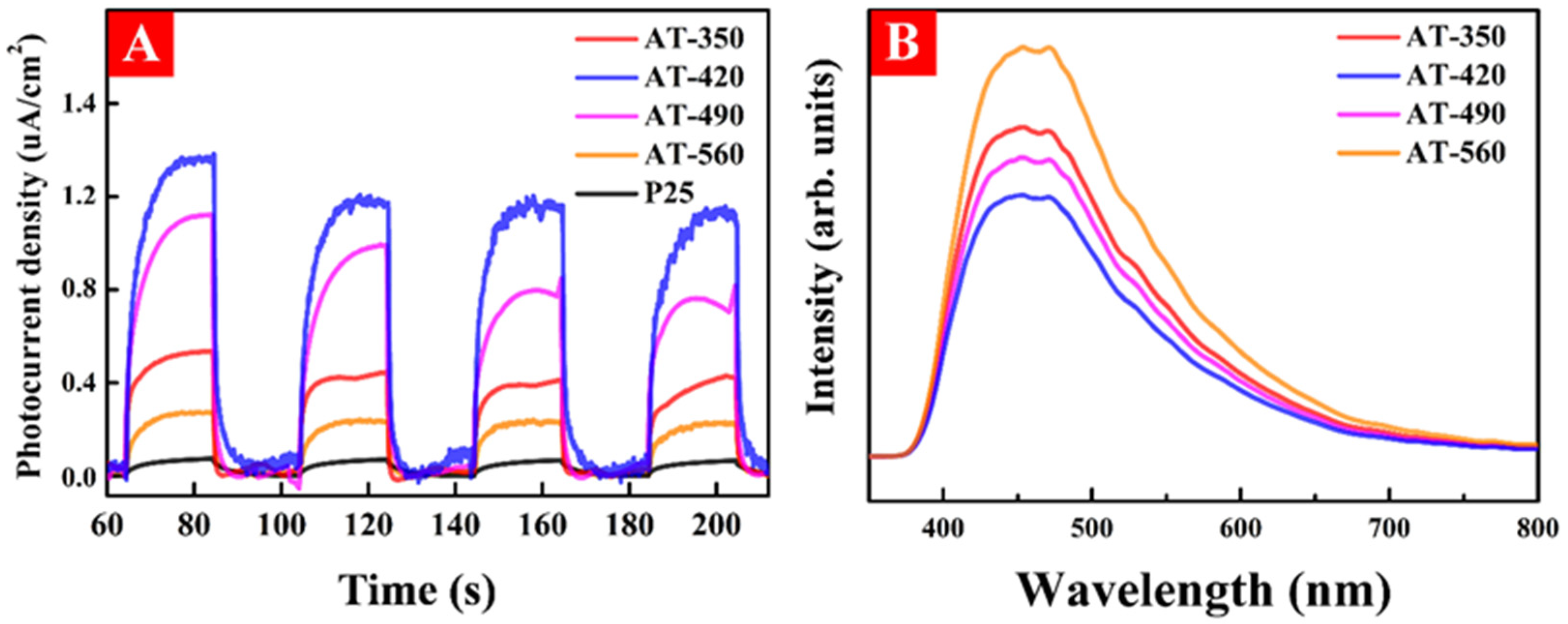 Nanomaterials 12 00742 g007