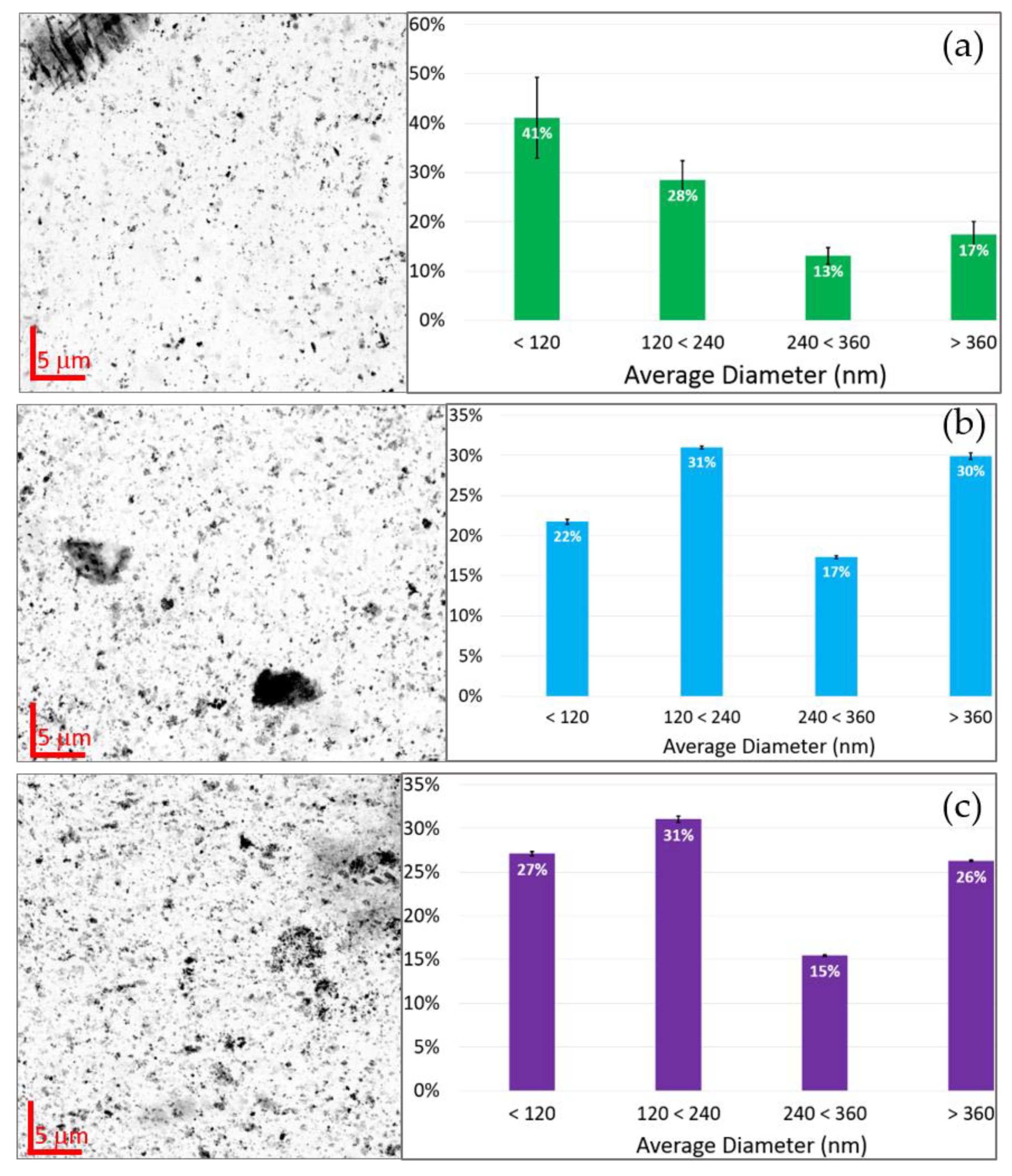 Nanomaterials 12 00744 g007