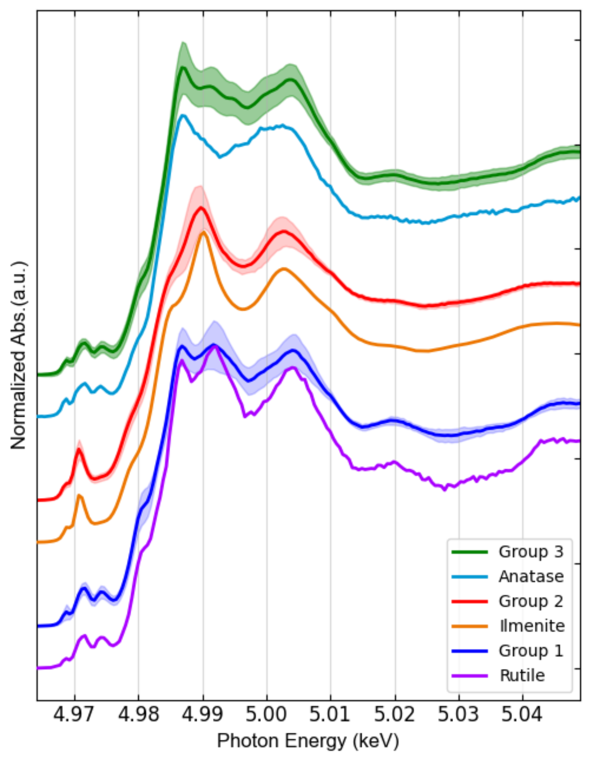 Nanomaterials 12 00744 g009