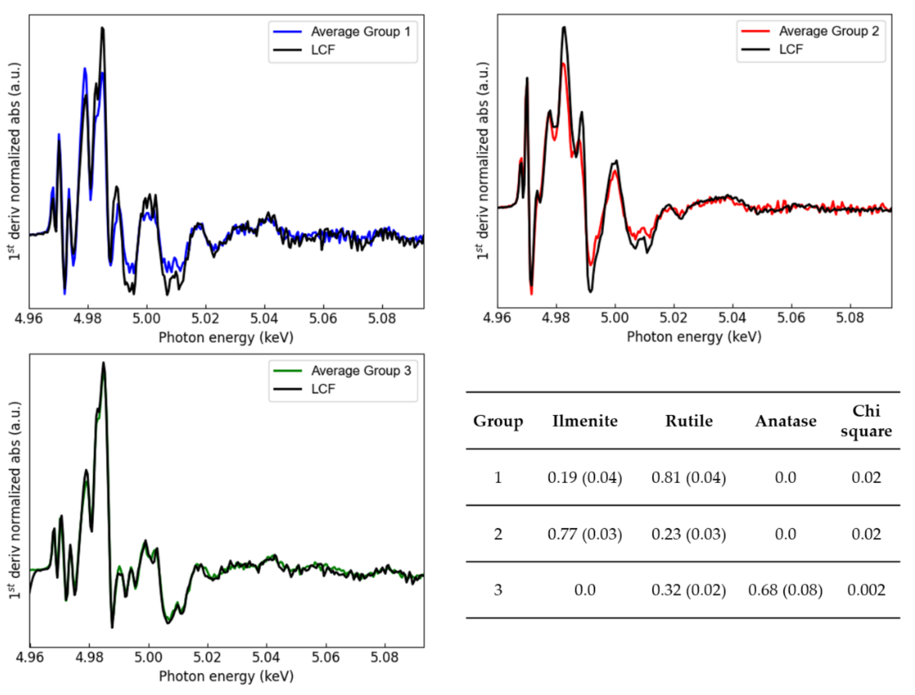 Nanomaterials 12 00744 g0a5