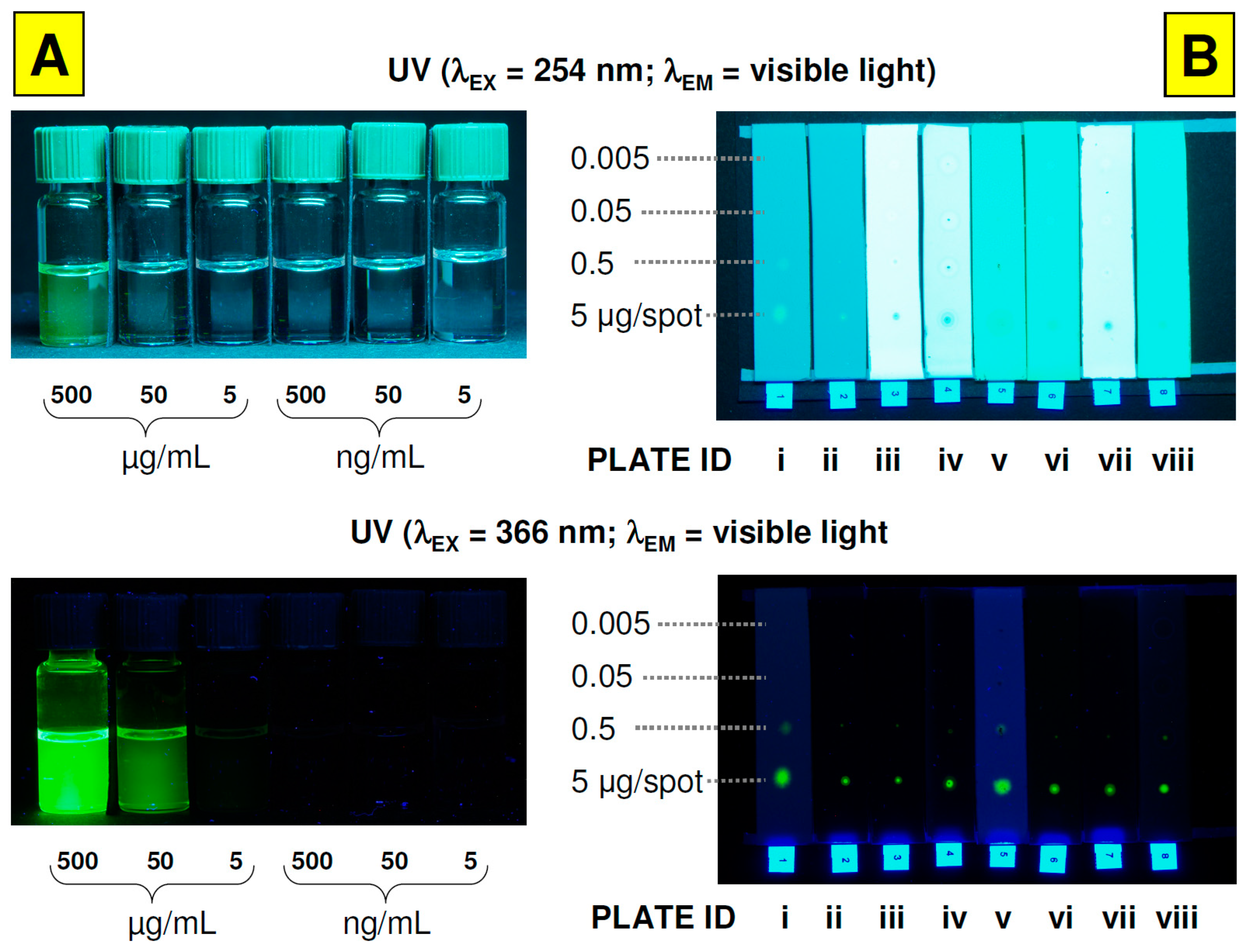 Nanomaterials 12 00745 g001