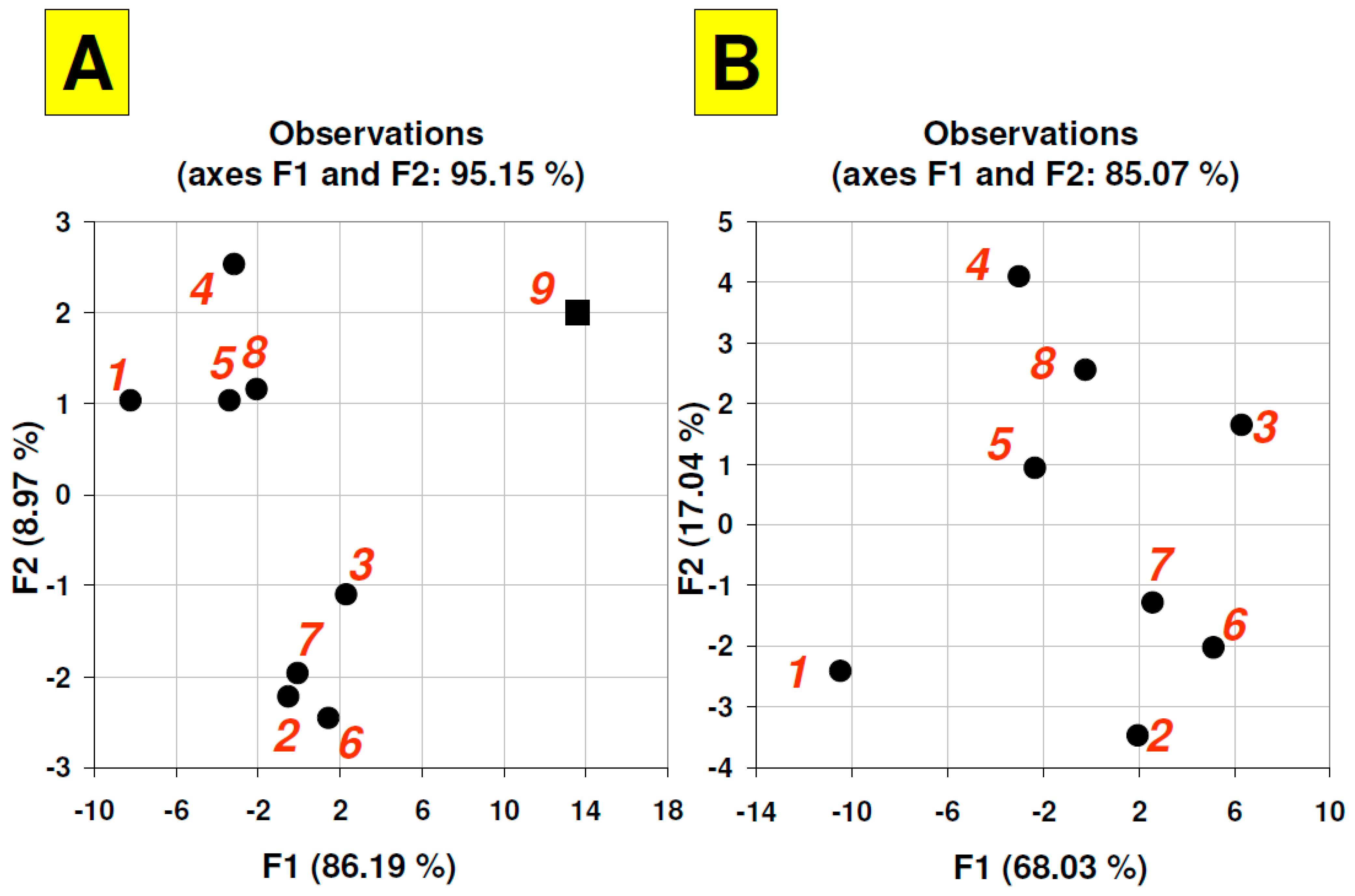 Nanomaterials 12 00745 g006