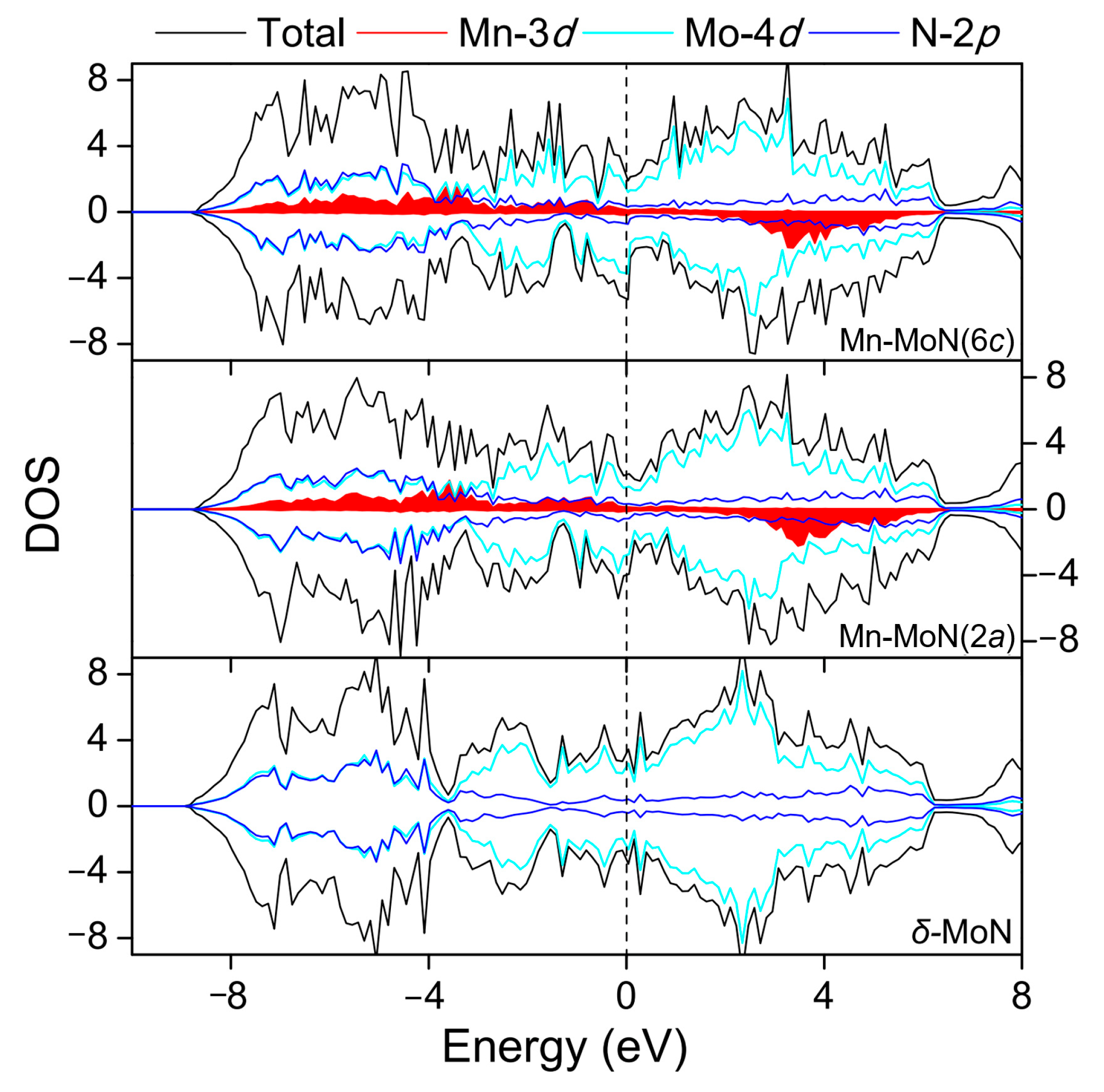 Nanomaterials 12 00747 g003 Nanomaterials 12 00747 g003