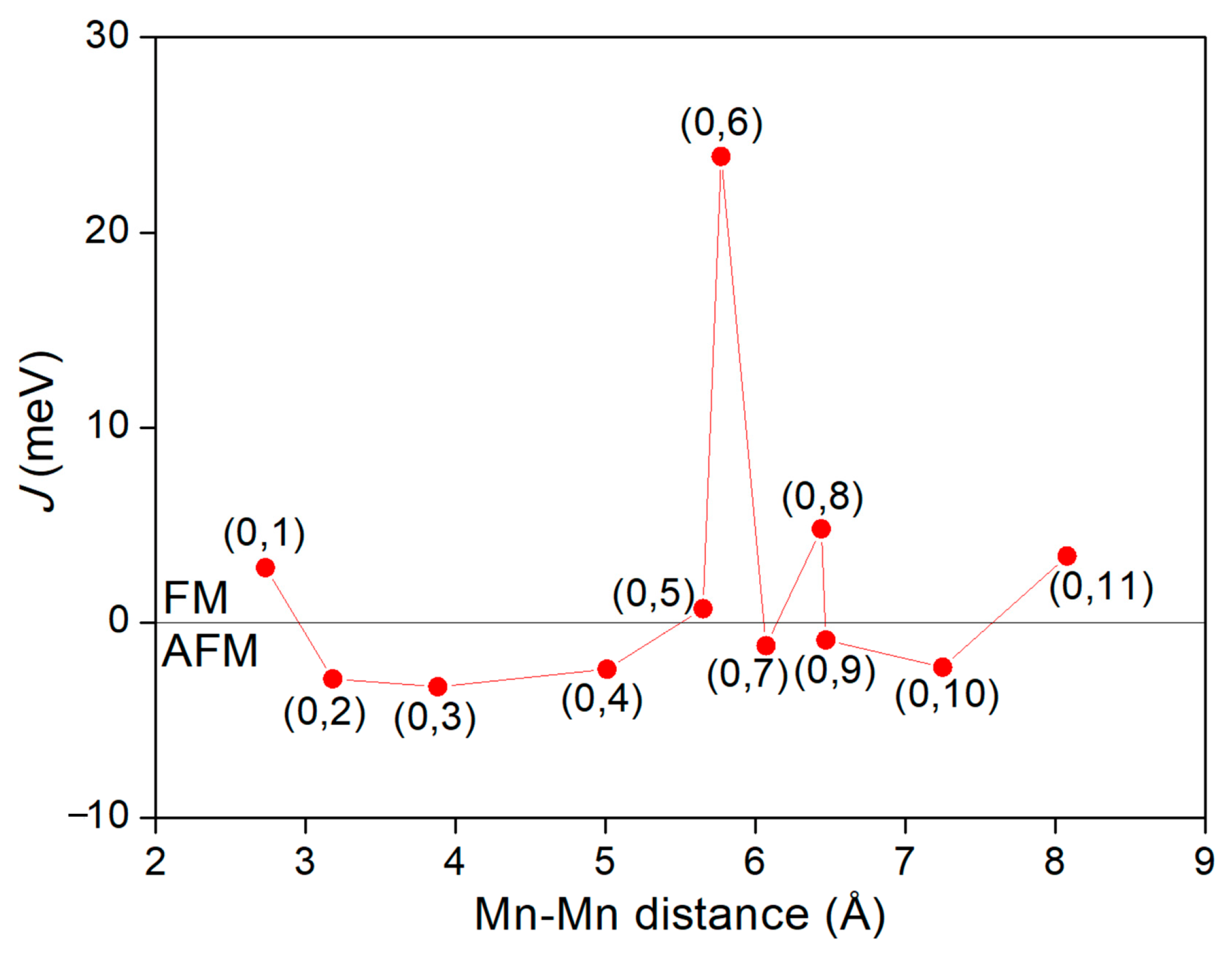 Nanomaterials 12 00747 g005 Nanomaterials 12 00747 g005