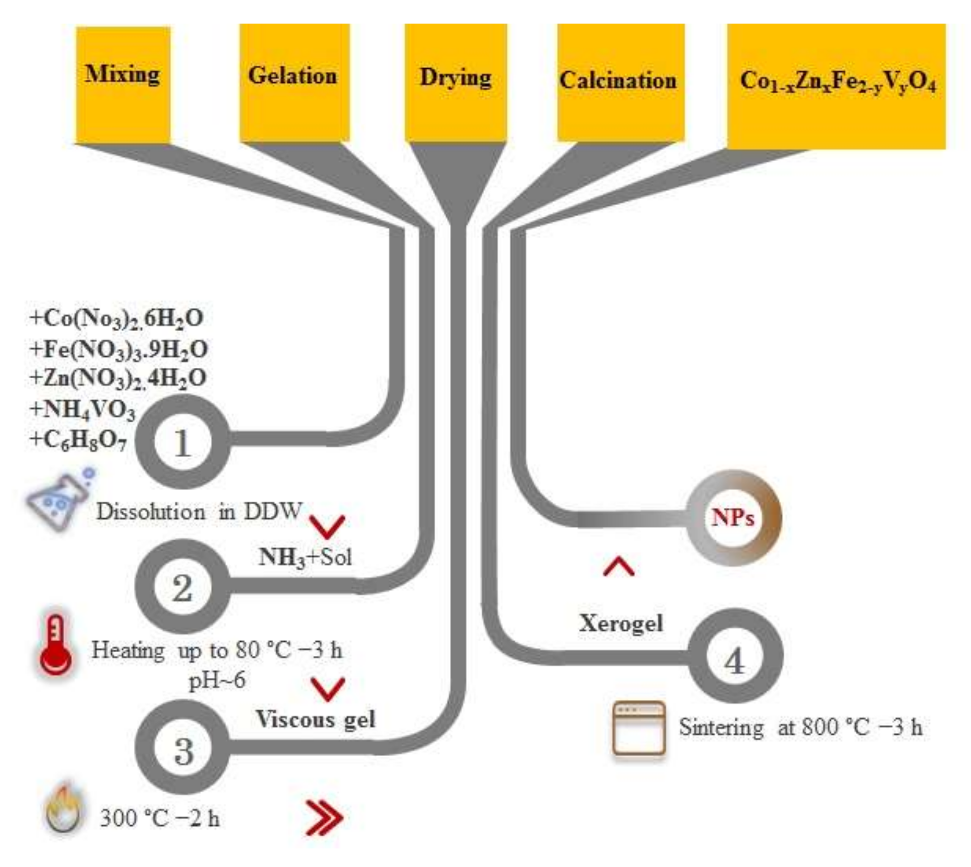 Nanomaterials 12 00752 g001 Nanomaterials 12 00752 g001