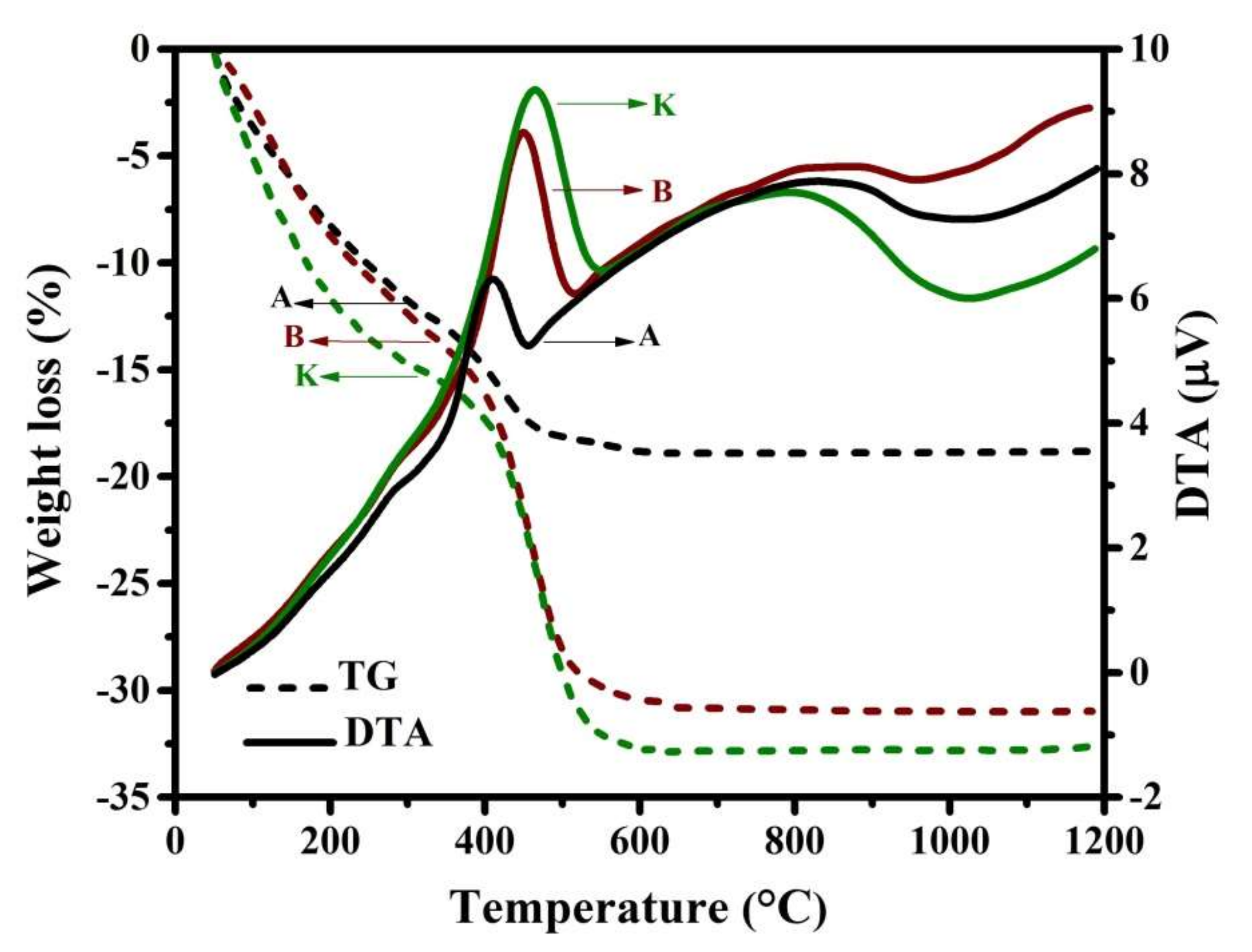 Nanomaterials 12 00752 g002 Nanomaterials 12 00752 g002