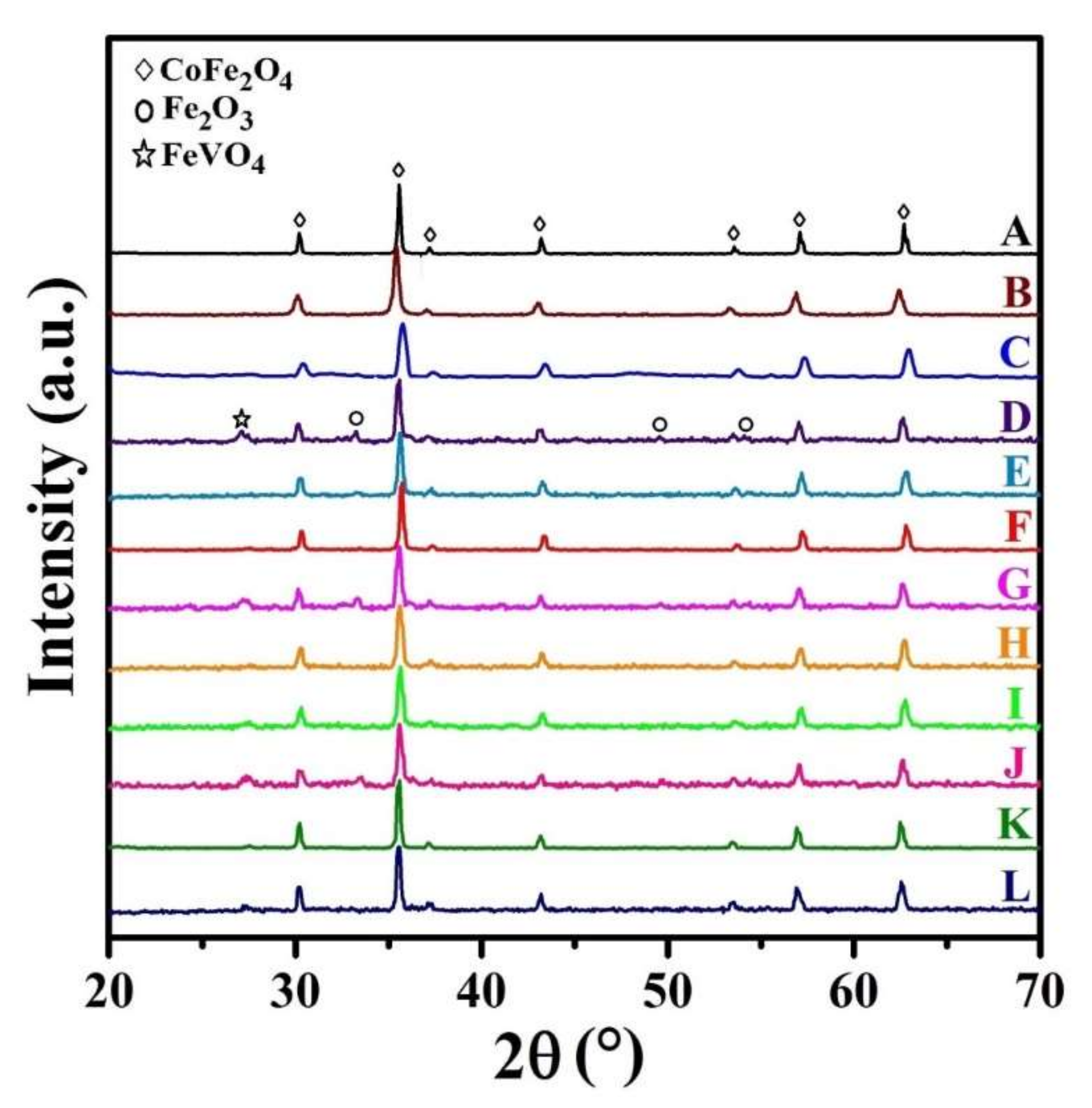 Nanomaterials 12 00752 g003 Nanomaterials 12 00752 g003