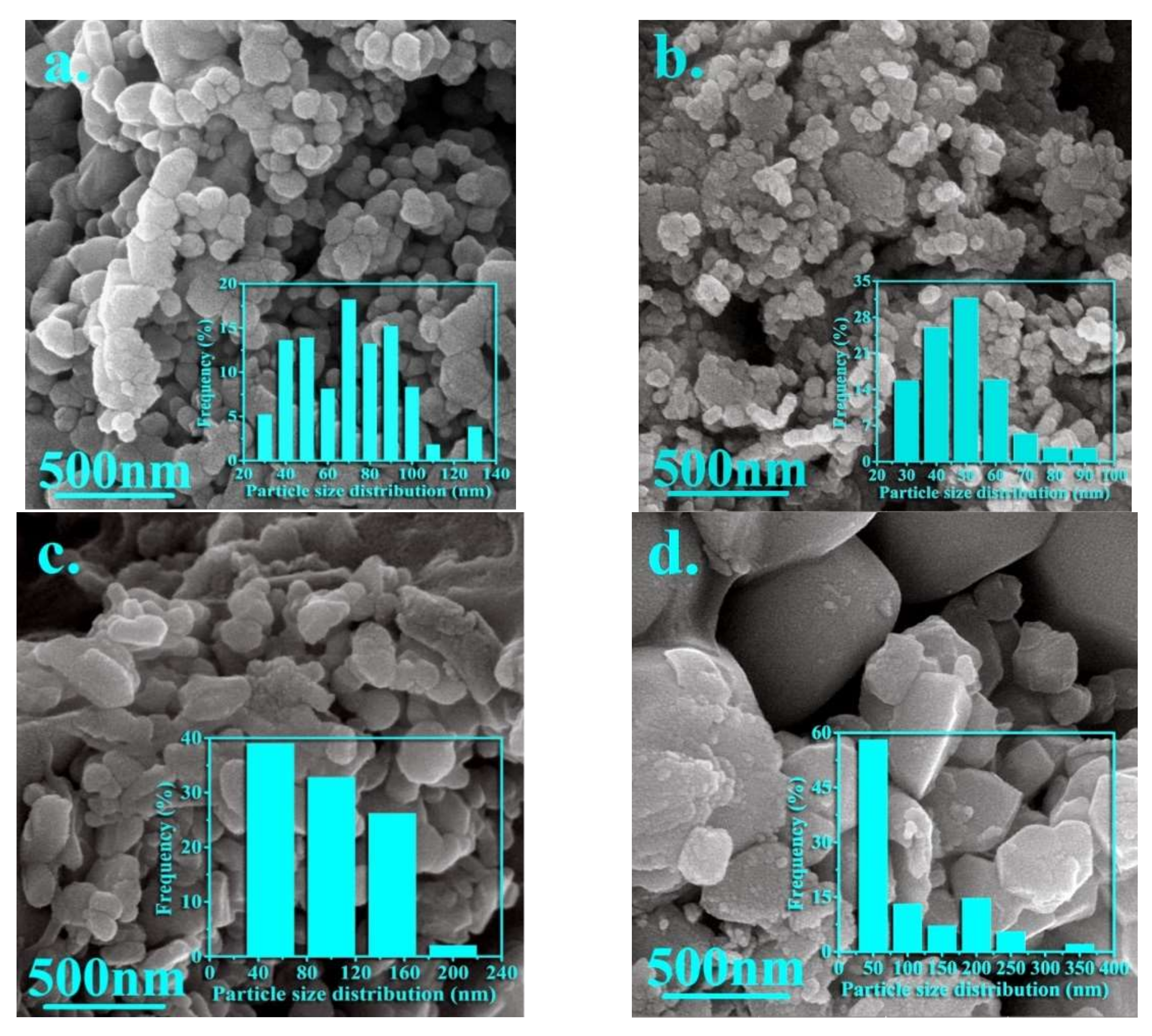 Nanomaterials 12 00752 g004 Nanomaterials 12 00752 g004