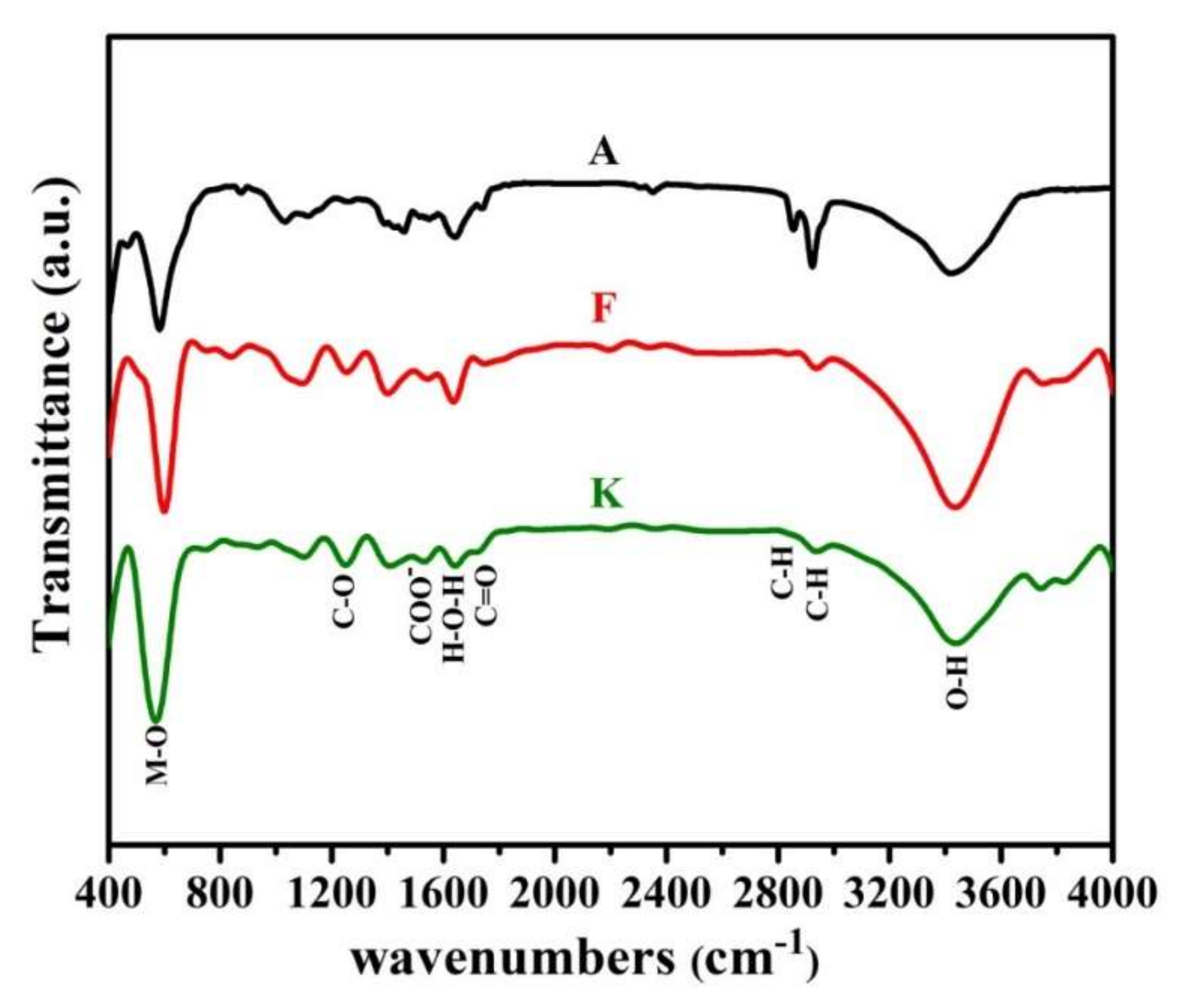 Nanomaterials 12 00752 g005 Nanomaterials 12 00752 g005