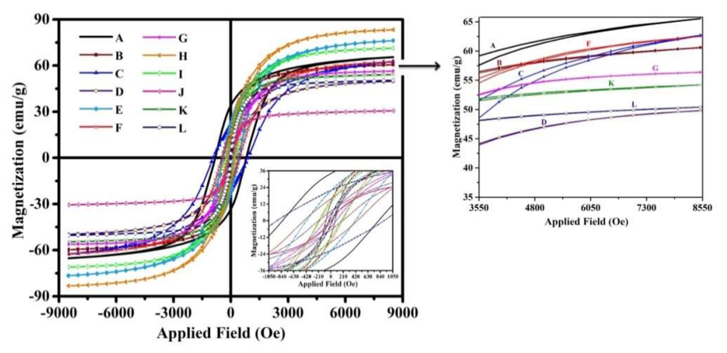 Nanomaterials 12 00752 g006 Nanomaterials 12 00752 g006