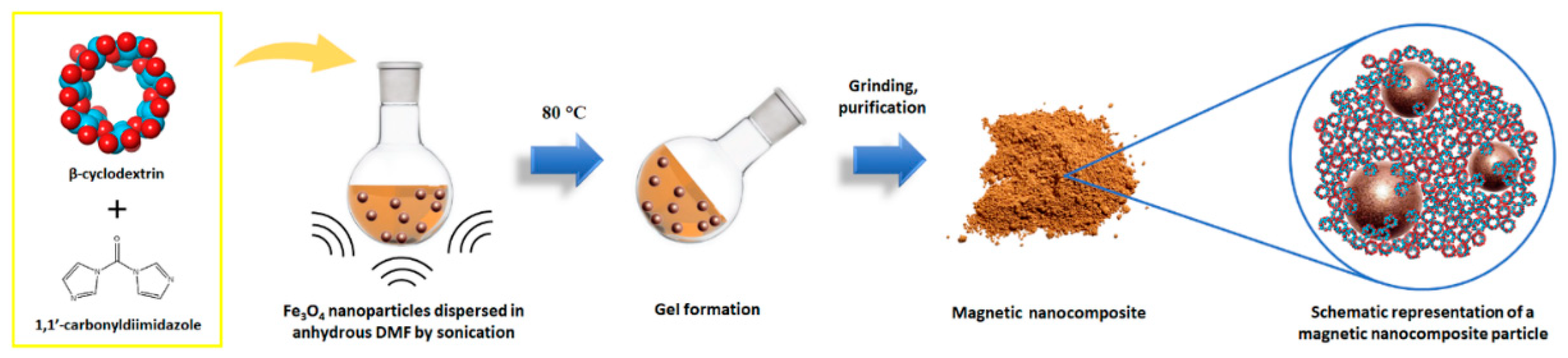 Nanomaterials 12 00754 g001