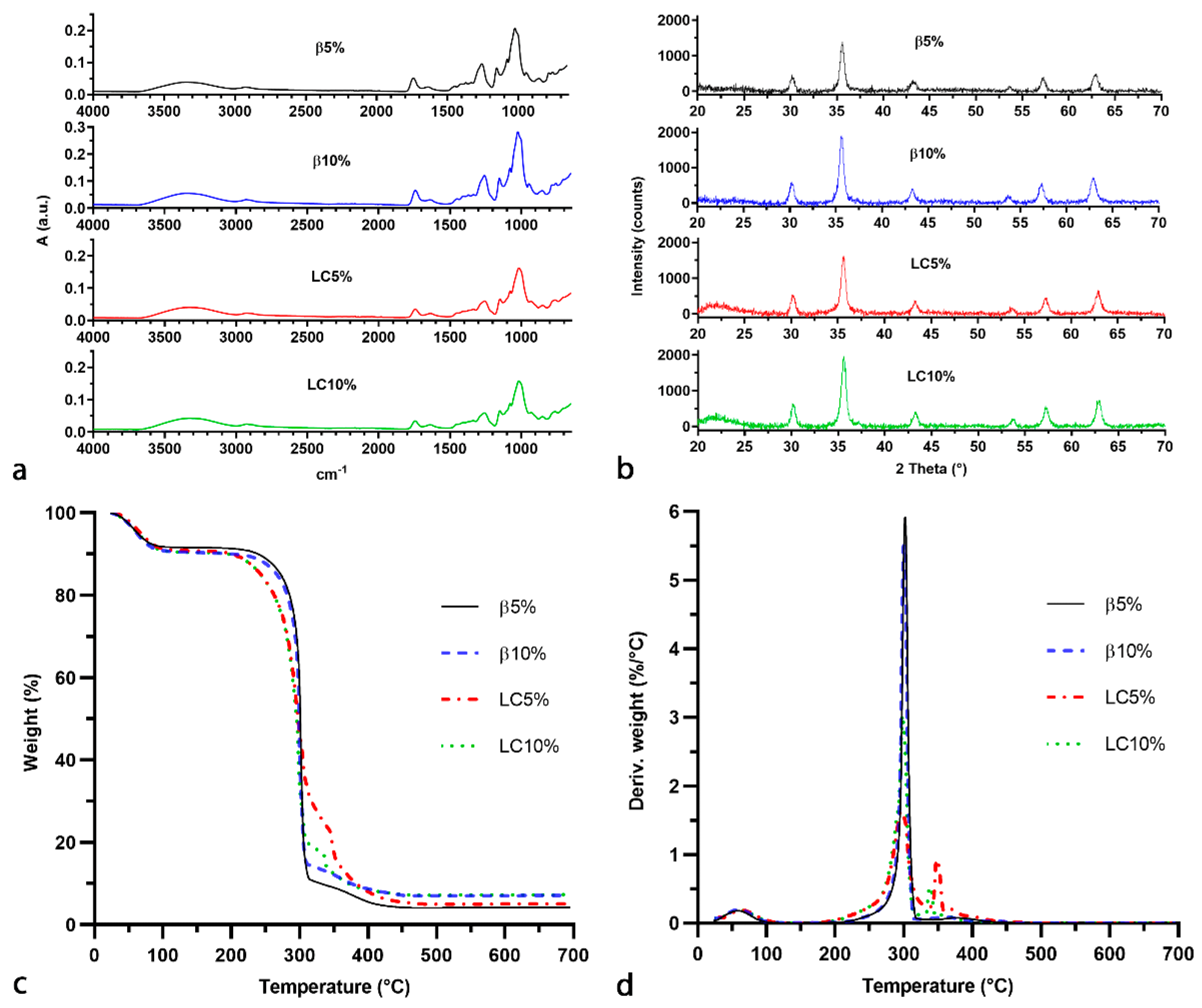 Nanomaterials 12 00754 g002