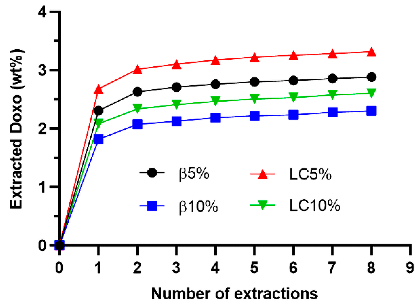 Nanomaterials 12 00754 g006