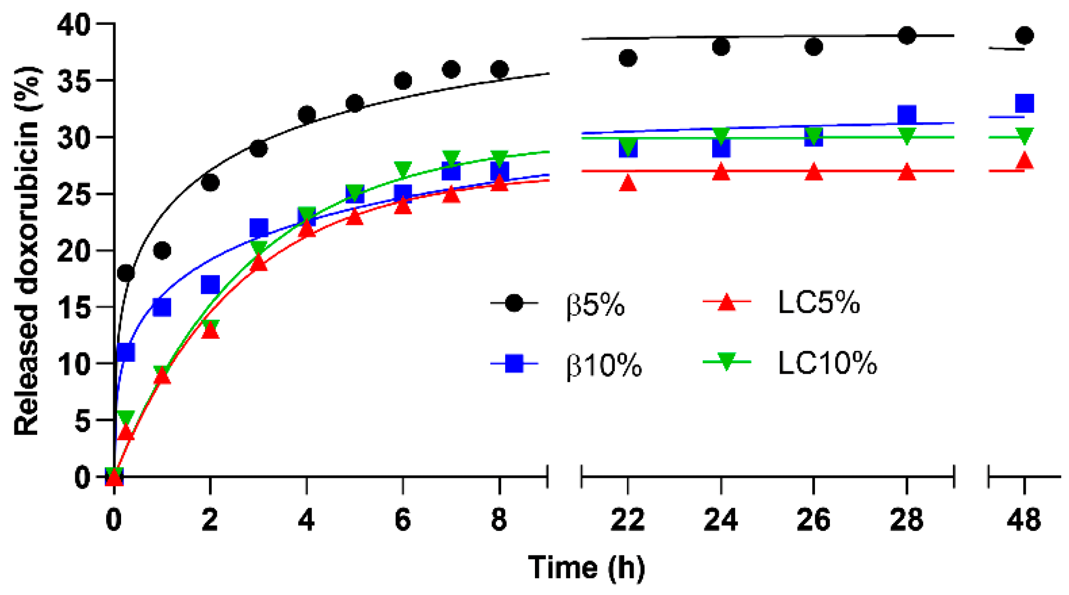 Nanomaterials 12 00754 g007