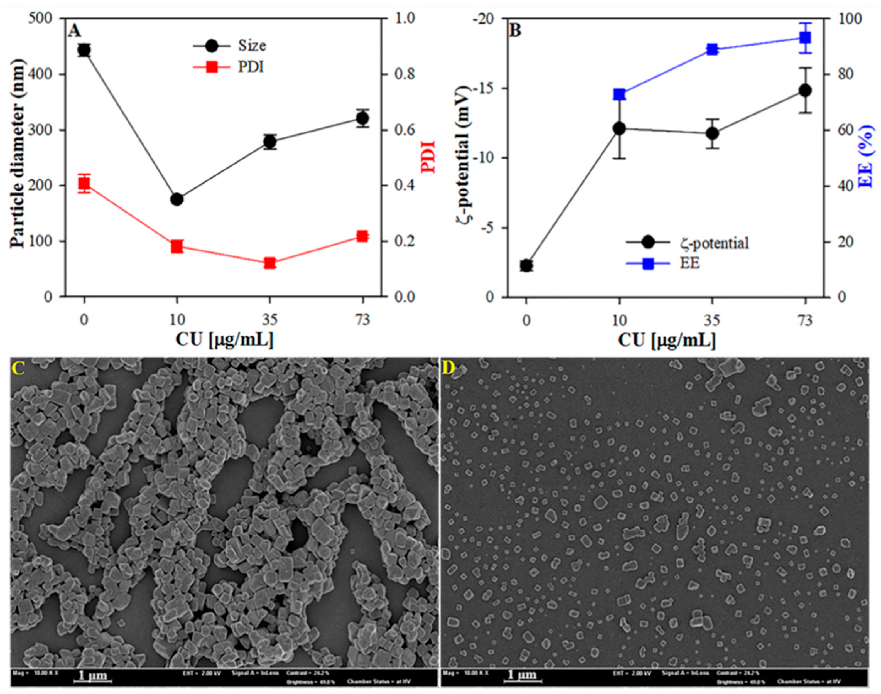 Nanomaterials 12 00758 g001