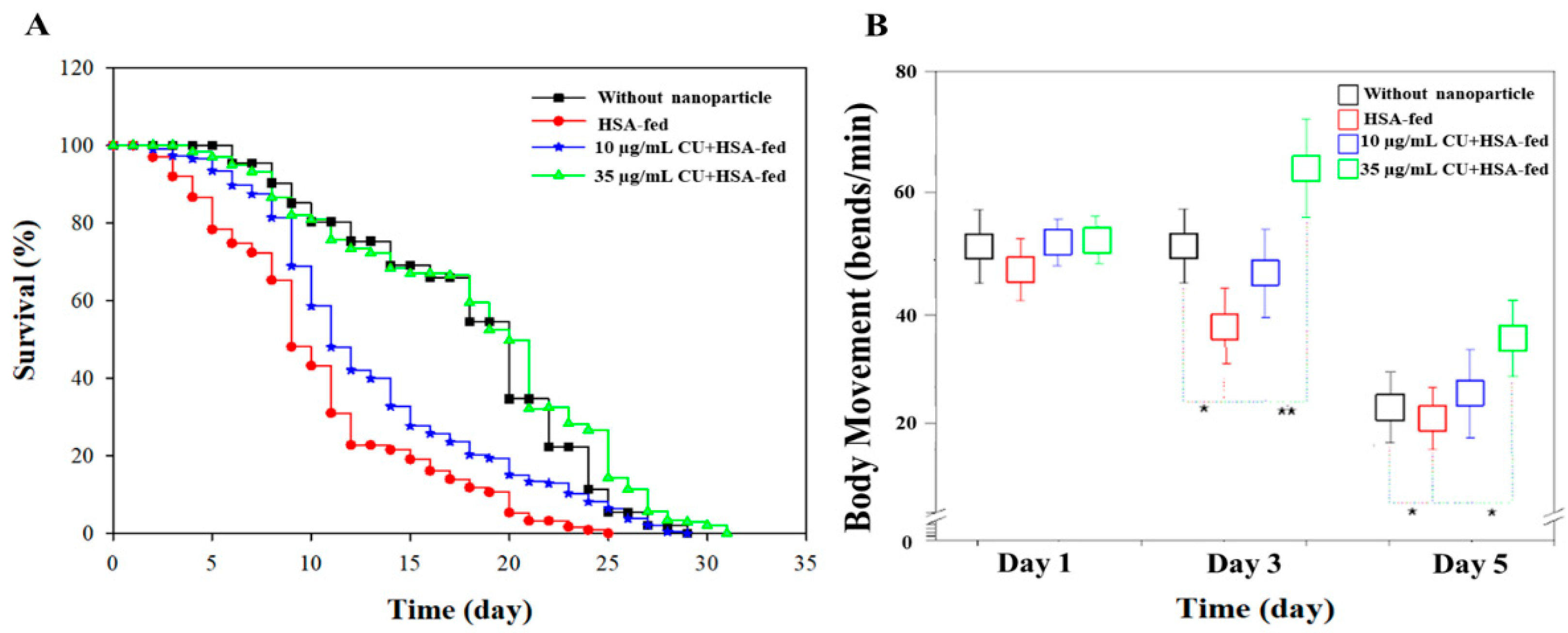 Nanomaterials 12 00758 g002