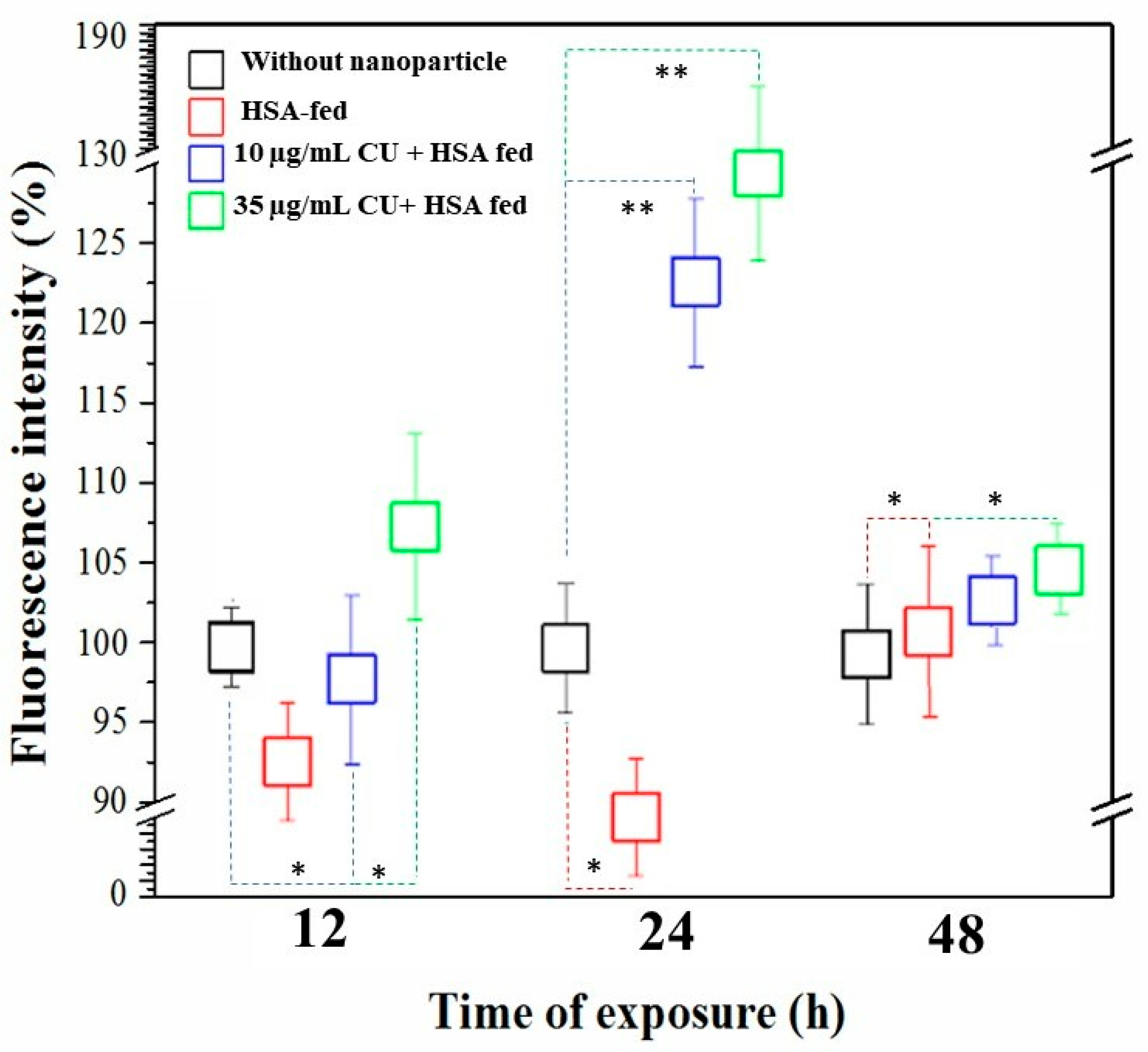 Nanomaterials 12 00758 g005